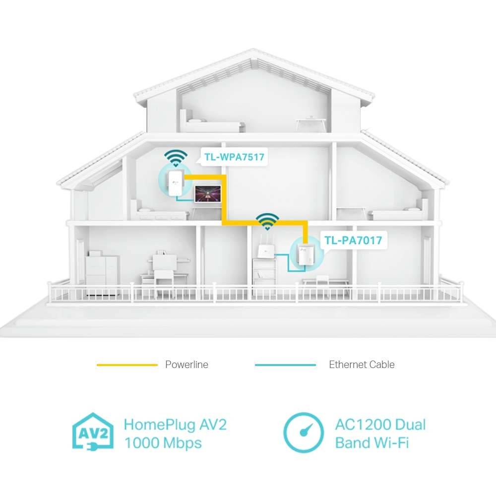 TP-LINK TL-WPA1000 KIT V1 - Powerline Adapterkit - GigE, HomePlug AV (HPAV) - Ho-3