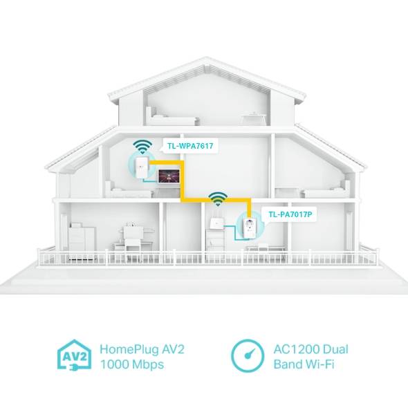 TP-LINK AC1200 AV1000 Gigabit WLAN Powerline Adapter Kit mit Steckdose - 1000 Mbit/s - IEEE 1901 - IEEE 802.3 - IEEE-2