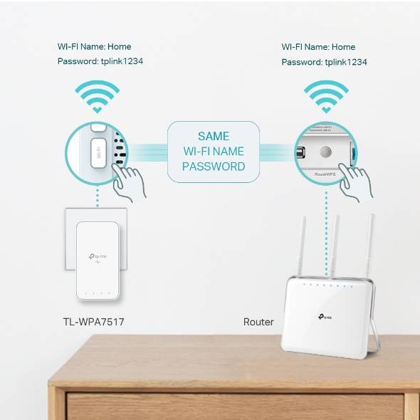 TP-LINK AC750 AV1000 Gigabit WLAN Powerline Adapter Kit, 1000 Mbit/s, IEEE 1901, IEEE 802.3, IEEE-4