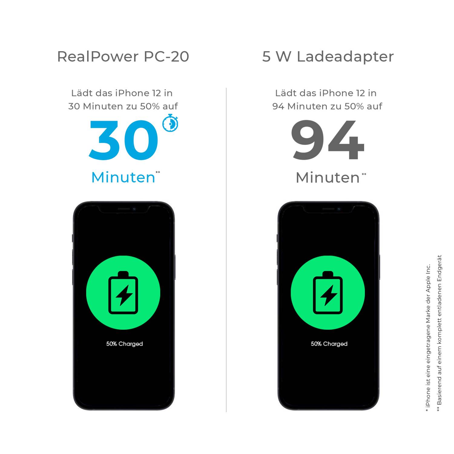 RealPower PB-20000PD - 20000 mAh - Lithium-Ion (Li-Ion) - Quick Charge 3.0 - Alu-3