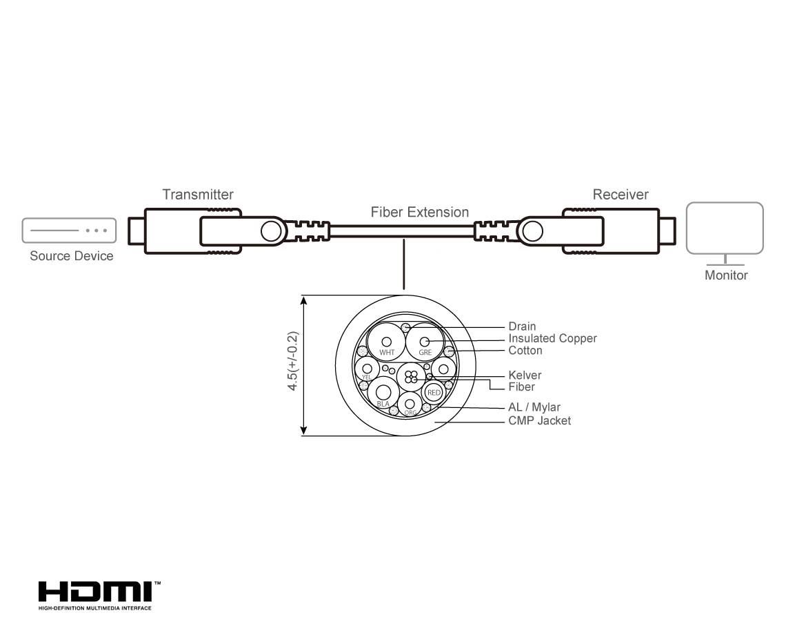ATEN VE7834A - Hohe Geschwindigkeit - HDMI-Kabel mit Ethernet - 19 pin micro HDMI Type D männlich zu 19 pin micro HDMI T-1