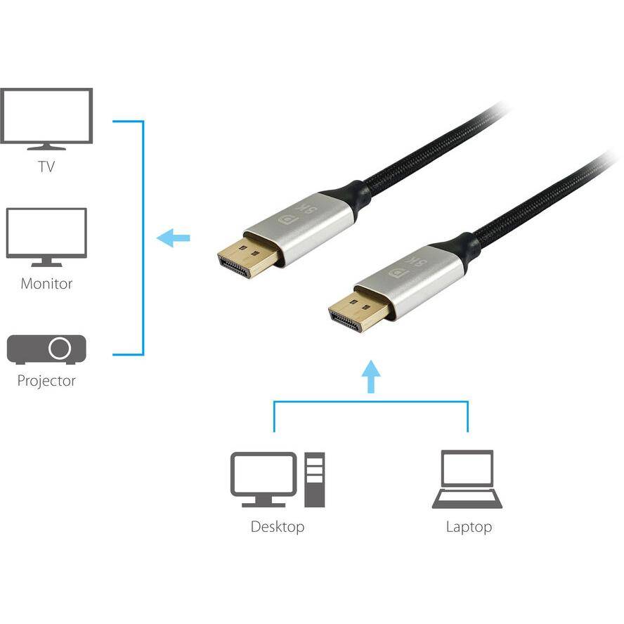 Equip DisplayPort-Kabel - DisplayPort (M) - zu DisplayPort (M) - DisplayPort 1.4-2