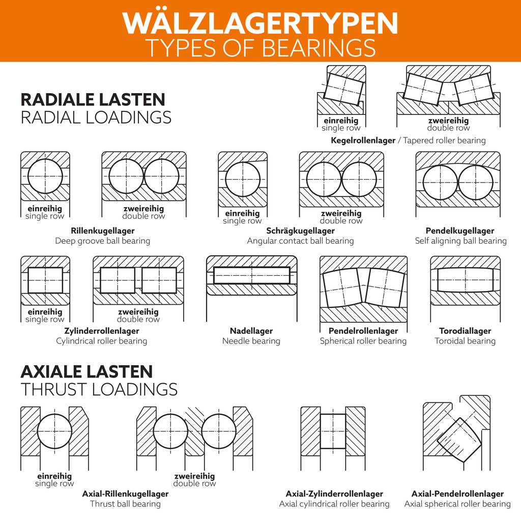 Rillenkugellager 608 -2Z ID 8mm AD 22mm Breite7mm SKF-3