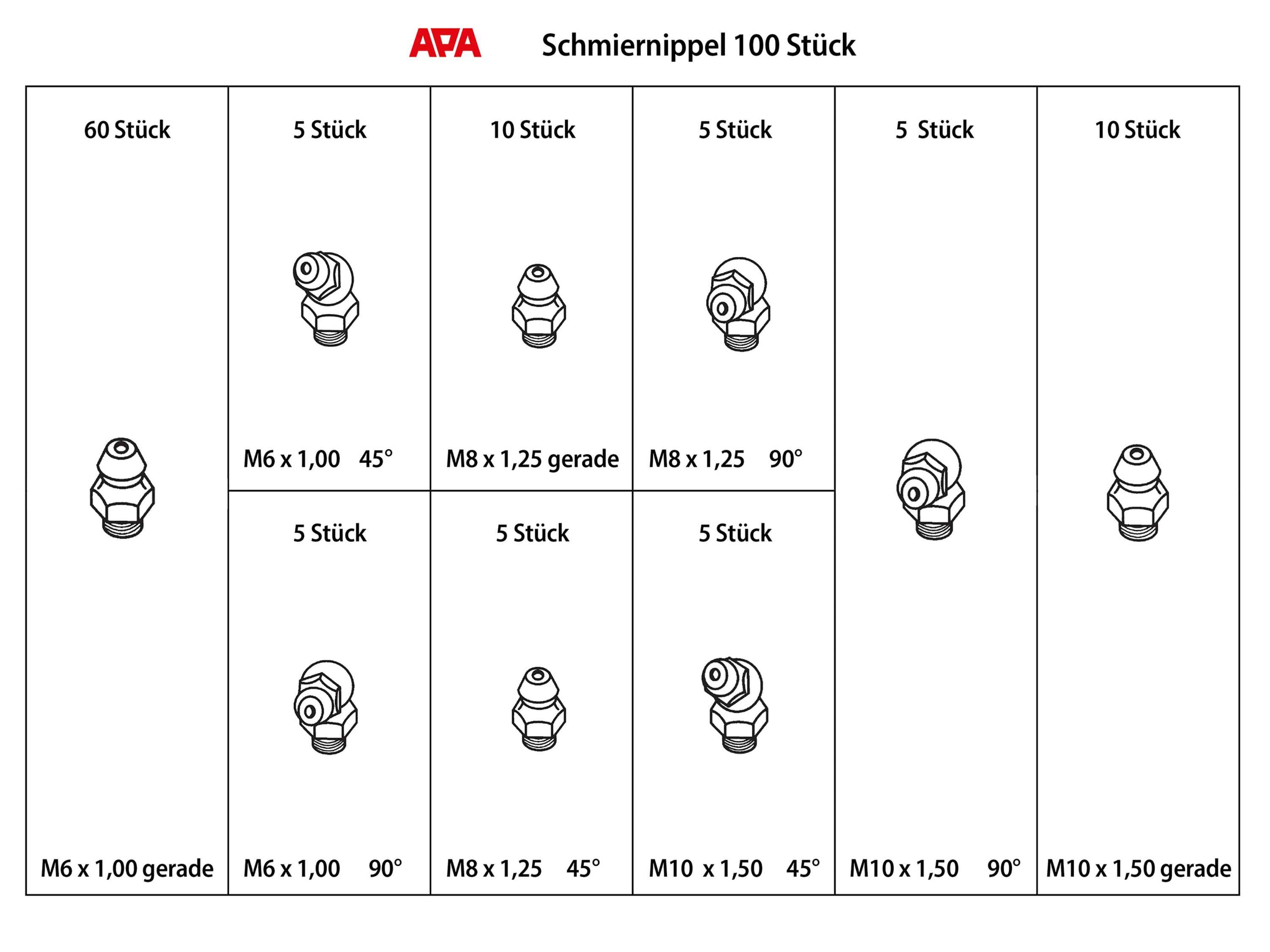 Schmiernippel Sortiment 1 Set-2