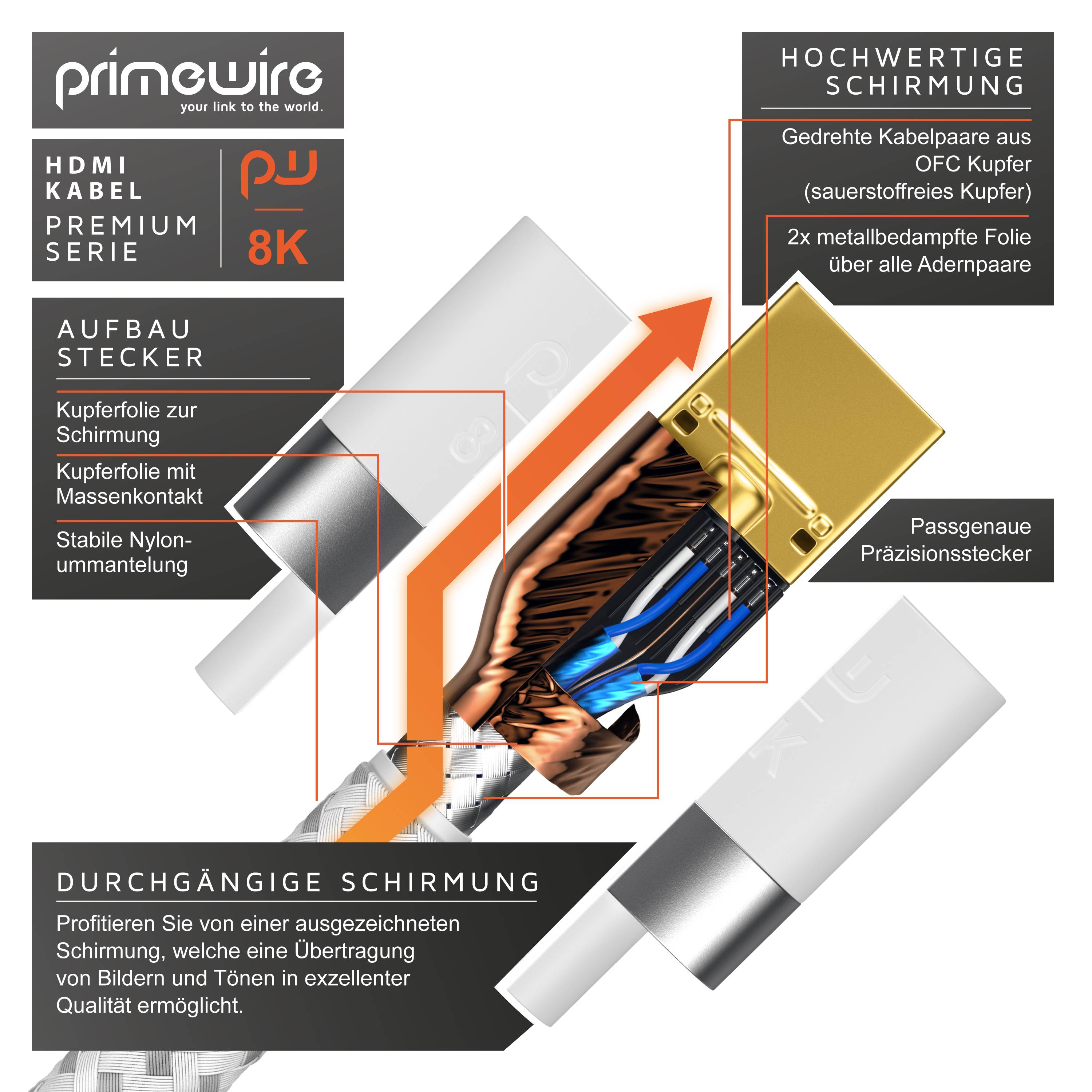 Primewire - 5m High Speed 8K HDMI Kabel 2.1, Ethernet ARC 3D 4K Ultra HD 7680x4320 @ 120 Hz HDTV Full HD, Weiß/Silber-2