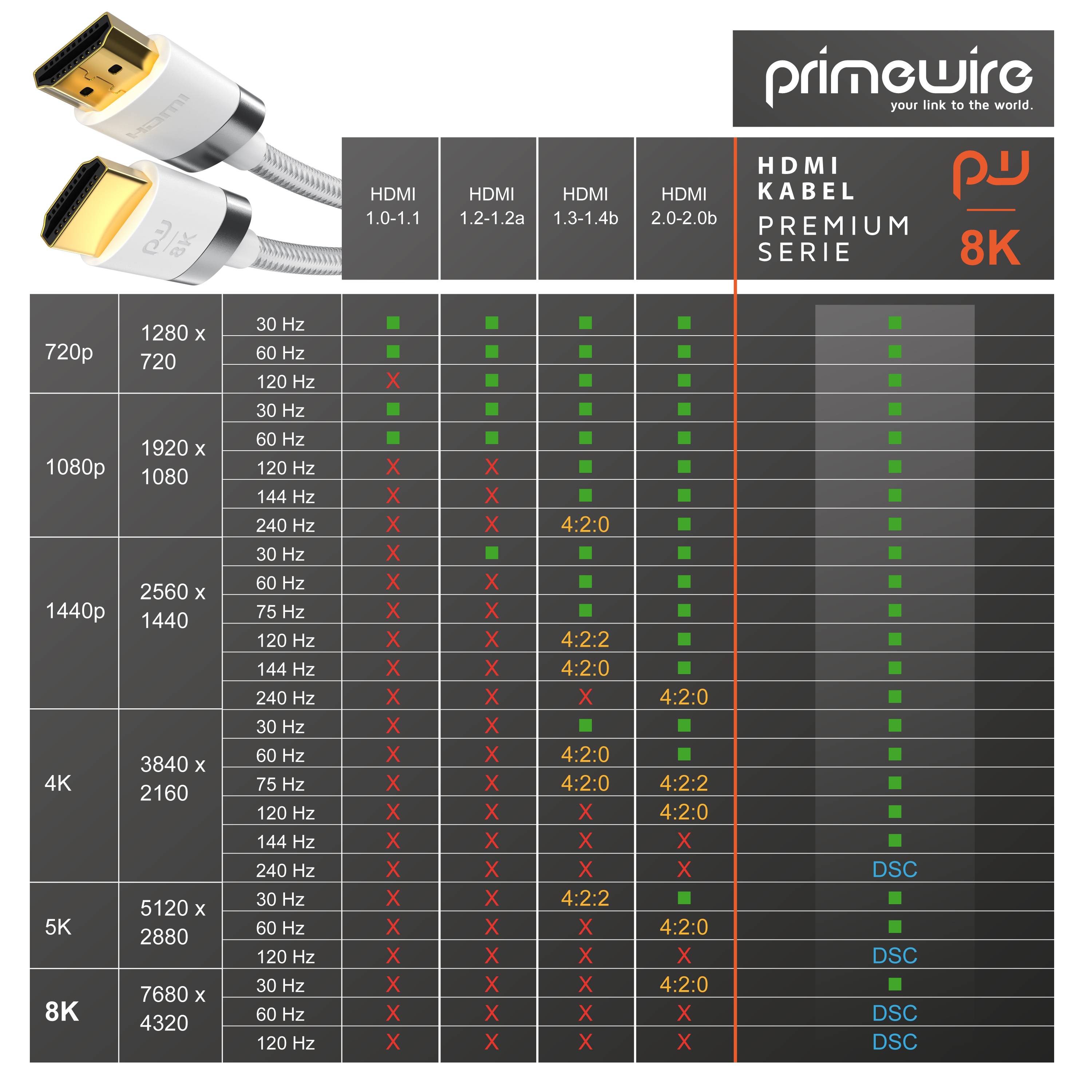 Primewire - 5m High Speed 8K HDMI Kabel 2.1, Ethernet ARC 3D 4K Ultra HD 7680x4320 @ 120 Hz HDTV Full HD, Weiß/Silber-3