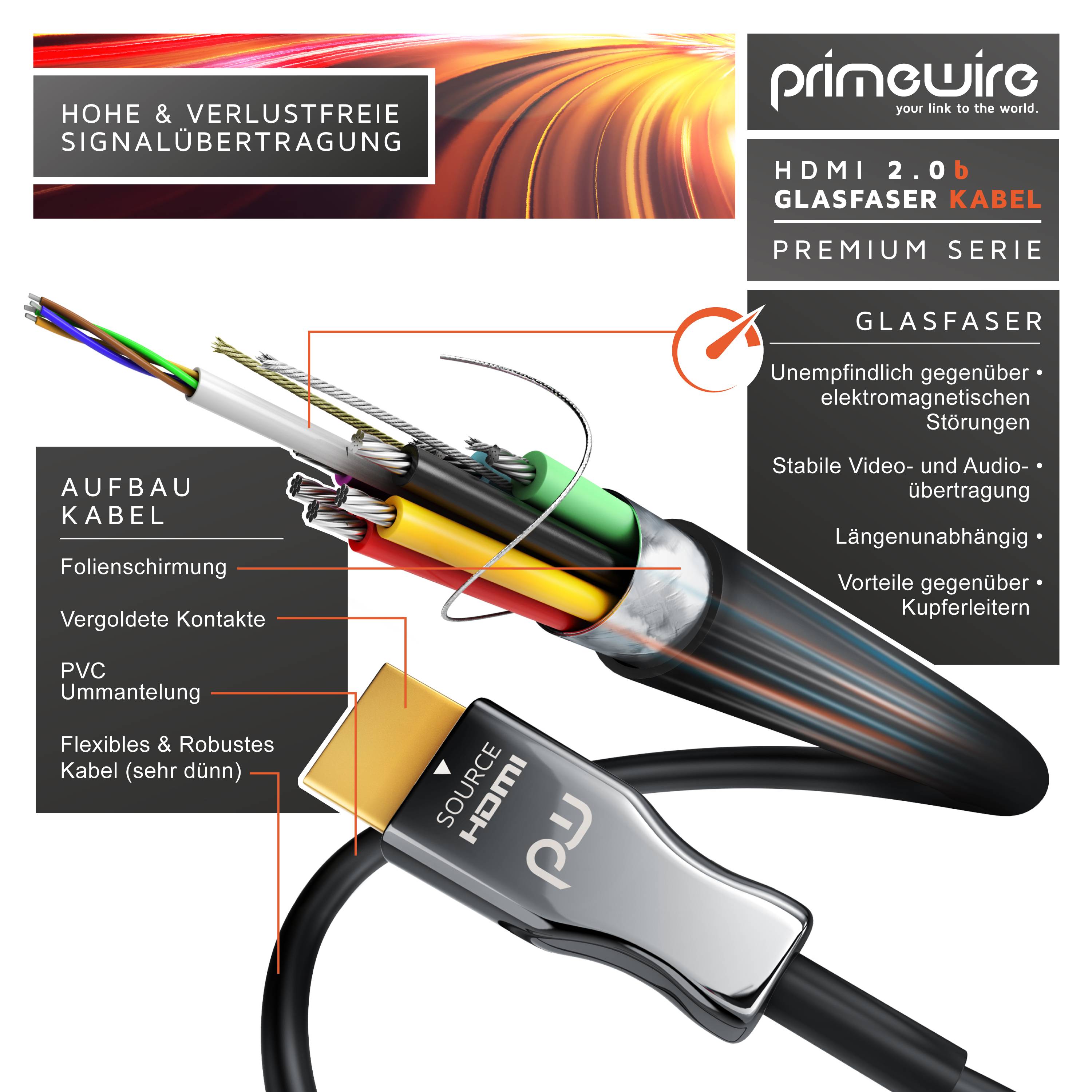 Primewire HDMI Kabel 2.0b Glasfaser - 4k 60Hz mit HDR - 3D - ARC - CEC - HDCP 2.2 - YUV 4 x 4 x 4 - 30m-1