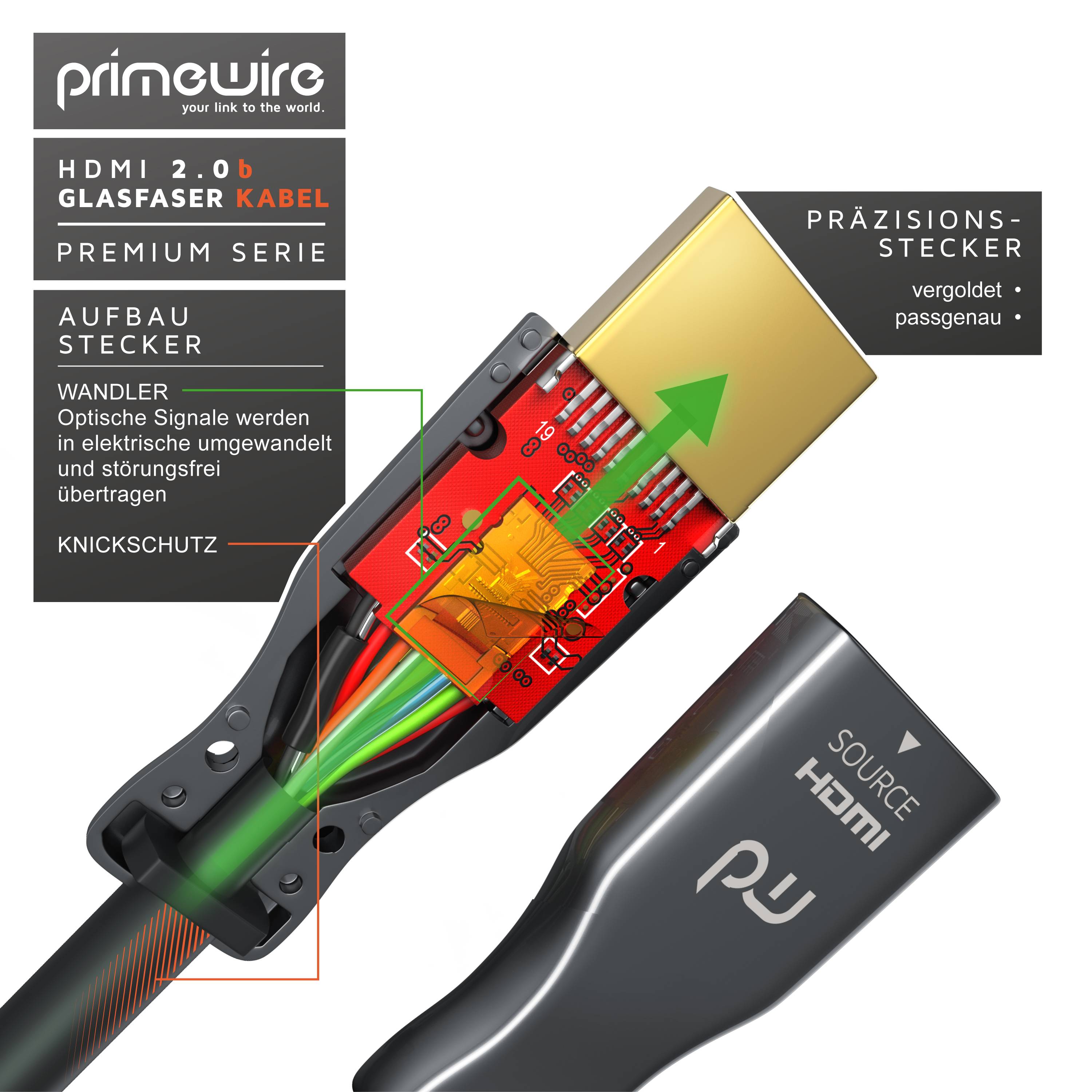 Primewire HDMI Kabel 2.0b Glasfaser - 4k 60Hz mit HDR - 3D - ARC - CEC - HDCP 2.2 - YUV 4 x 4 x 4 - 30m-2