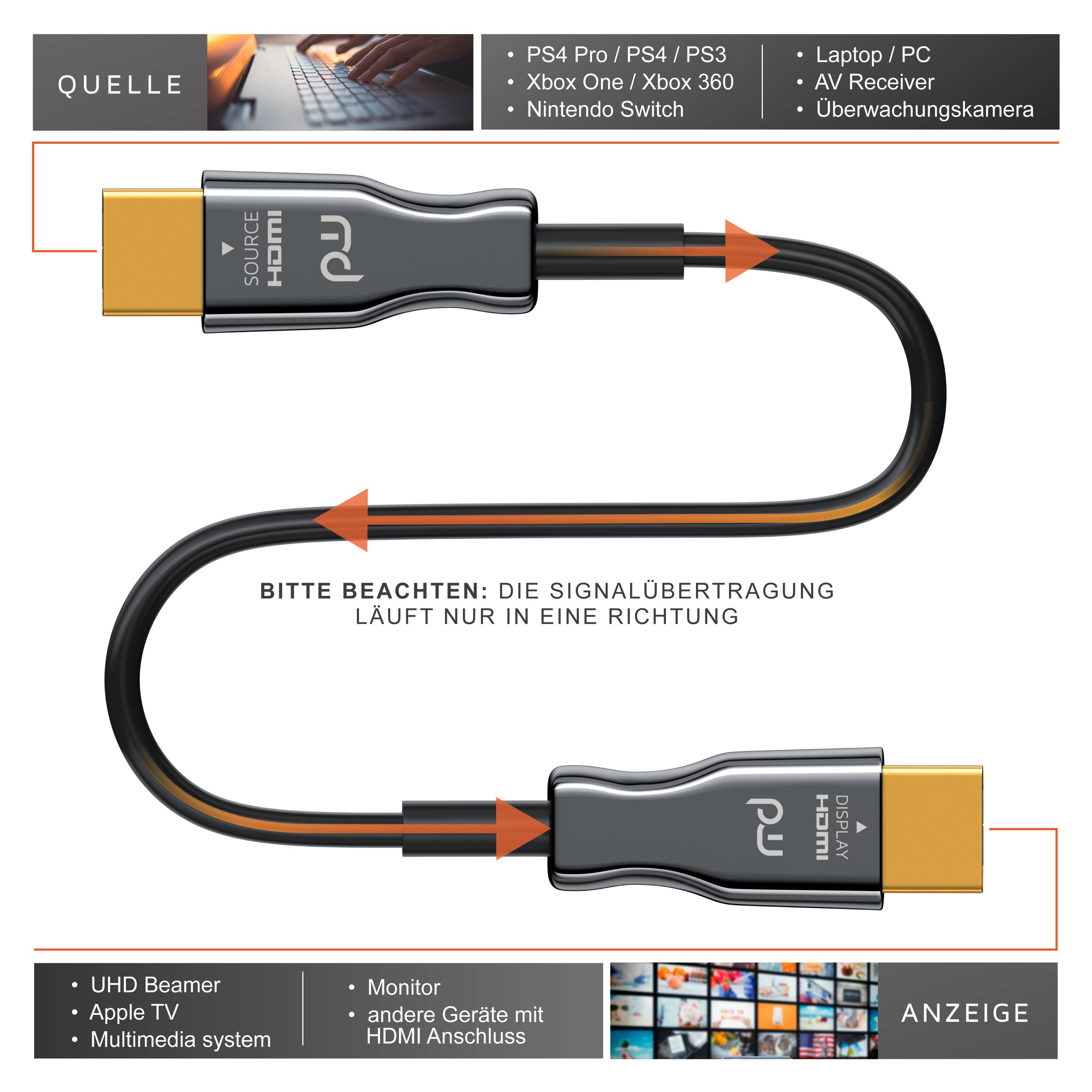 Primewire HDMI Kabel 2.0b Glasfaser - 4k 60Hz mit HDR - 3D - ARC - CEC - HDCP 2.2 - YUV 4 x 4 x 4 - 30m-4