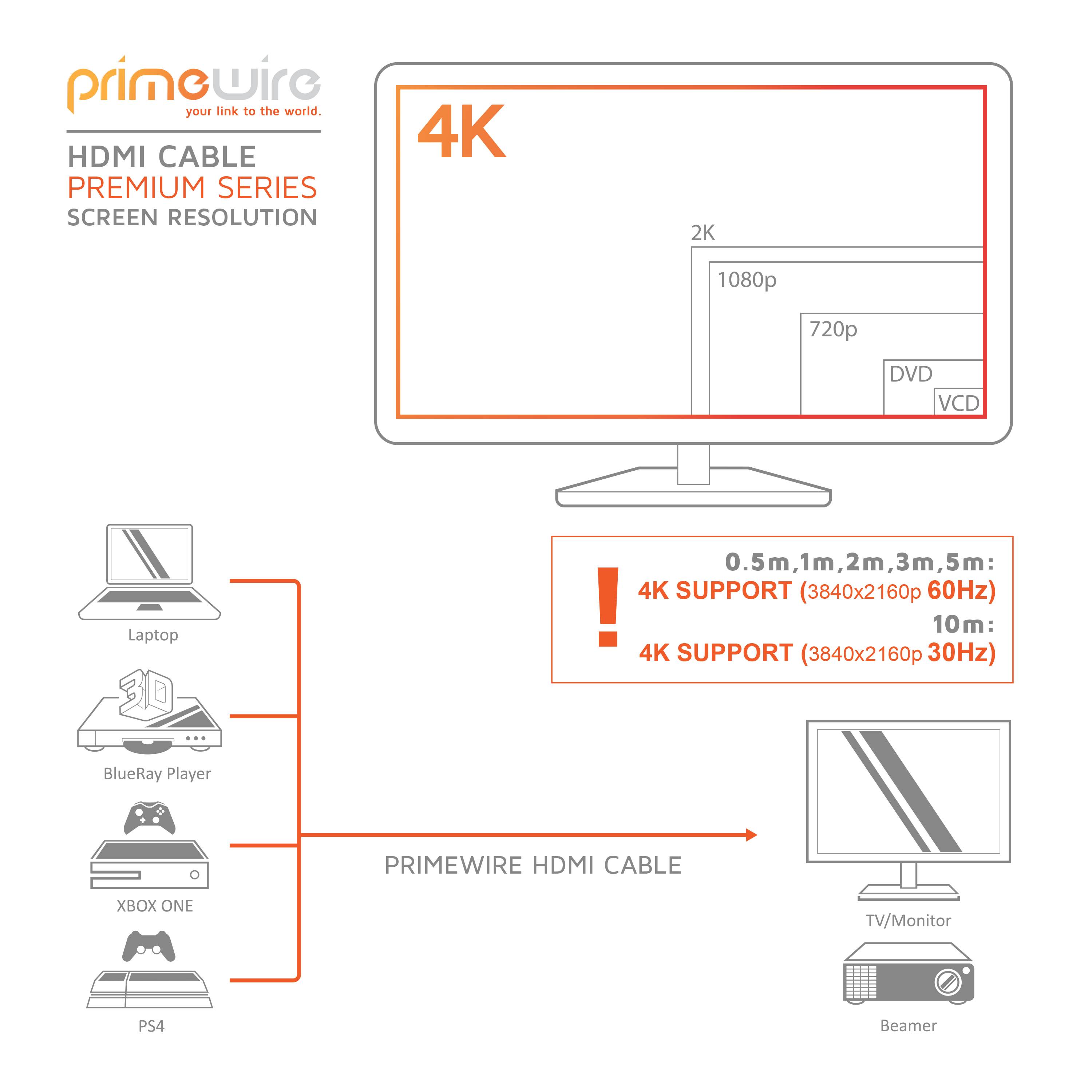 Primewire 8k HDMI-Kabel 2.1, 4k Ultra HD 2160p, 3D, Nylonummantelung, Vollmetall Stecker, HDMI Typ A - 10m-4