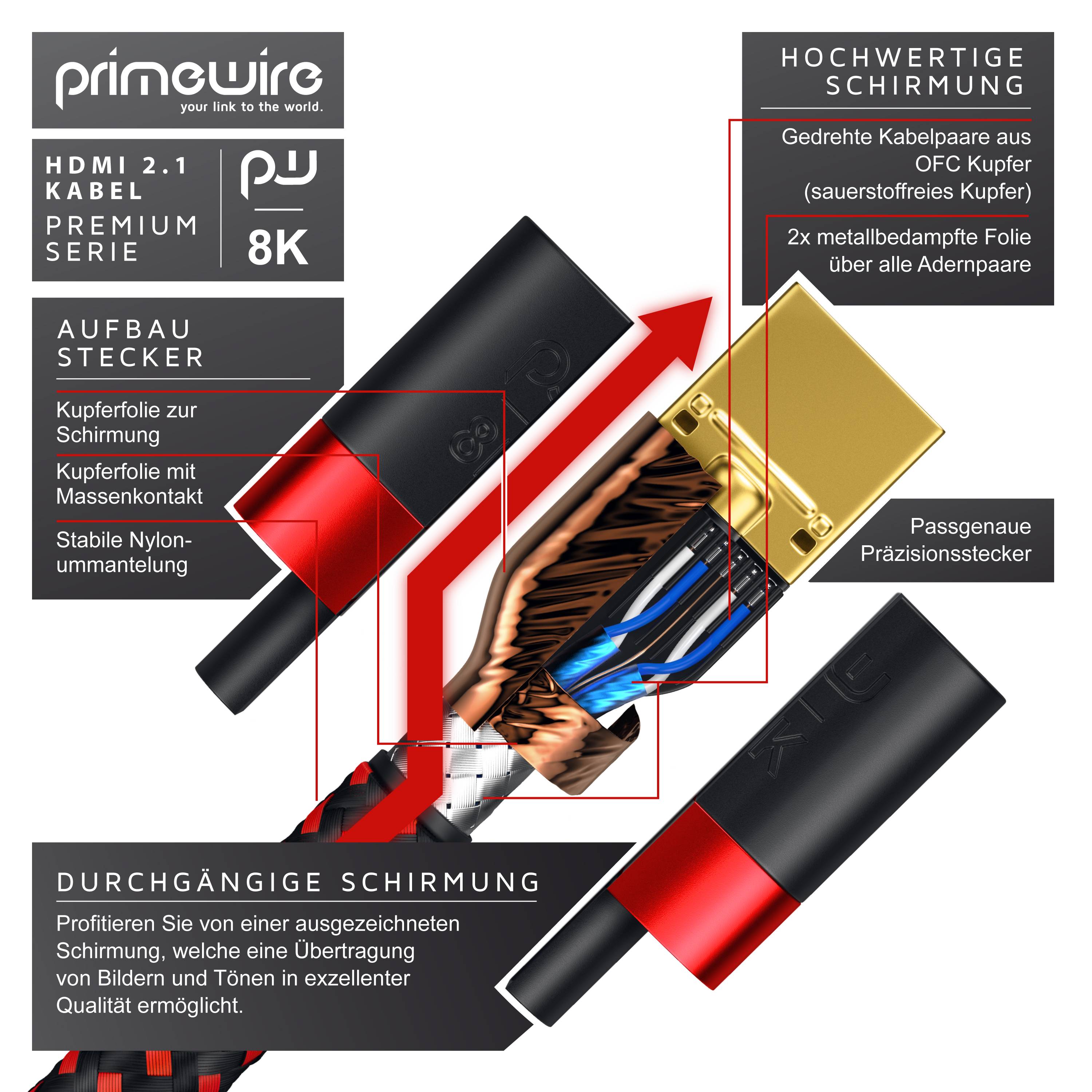 Primewire - 5m High Speed 8K HDMI Kabel 2.1, Ethernet ARC 3D 4K Ultra HD 7680x4320 @ 120 Hz HDTV Full HD, Schwarz/Rot-2