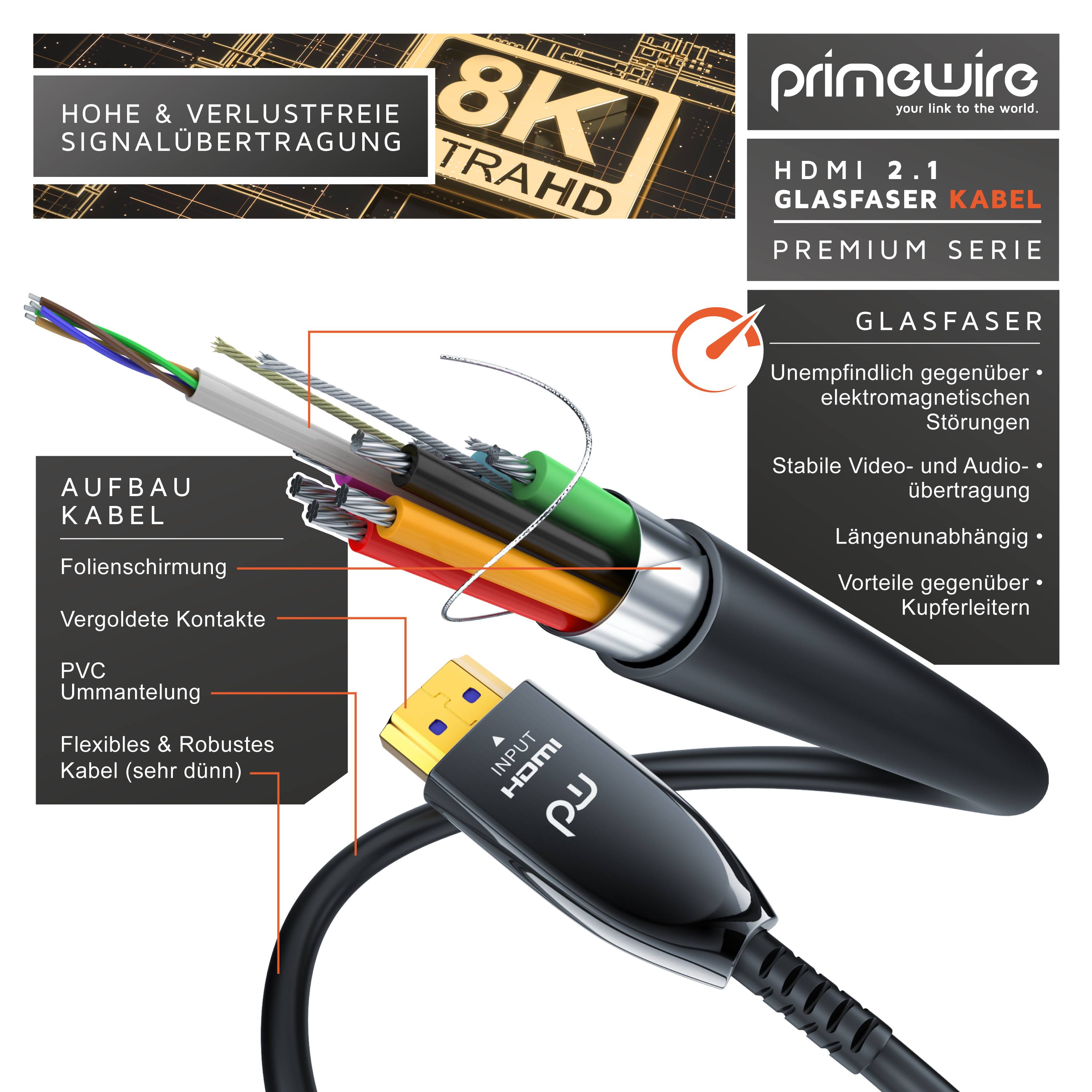 Primewire HDMI Kabel 2.1 Glasfaser, 8K 120Hz, 4k 240Hz, optisches Kabel HDR10+ 3D Ultra High Speed, Glasfaserkabel - 25m-1