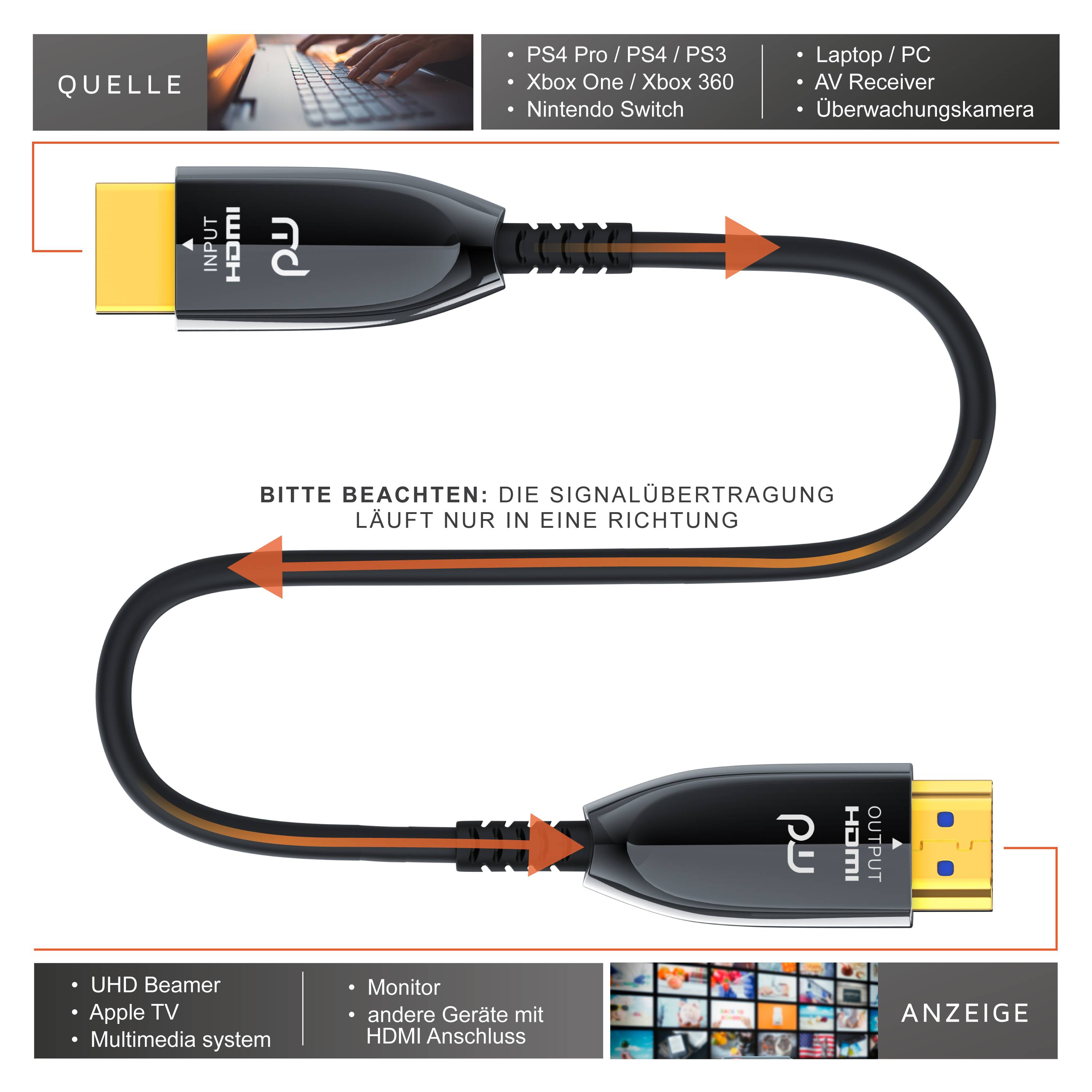 Primewire HDMI Kabel 2.1 Glasfaser, 8K 120Hz, 4k 240Hz, optisches Kabel HDR10+ 3D Ultra High Speed, Glasfaserkabel - 25m-4