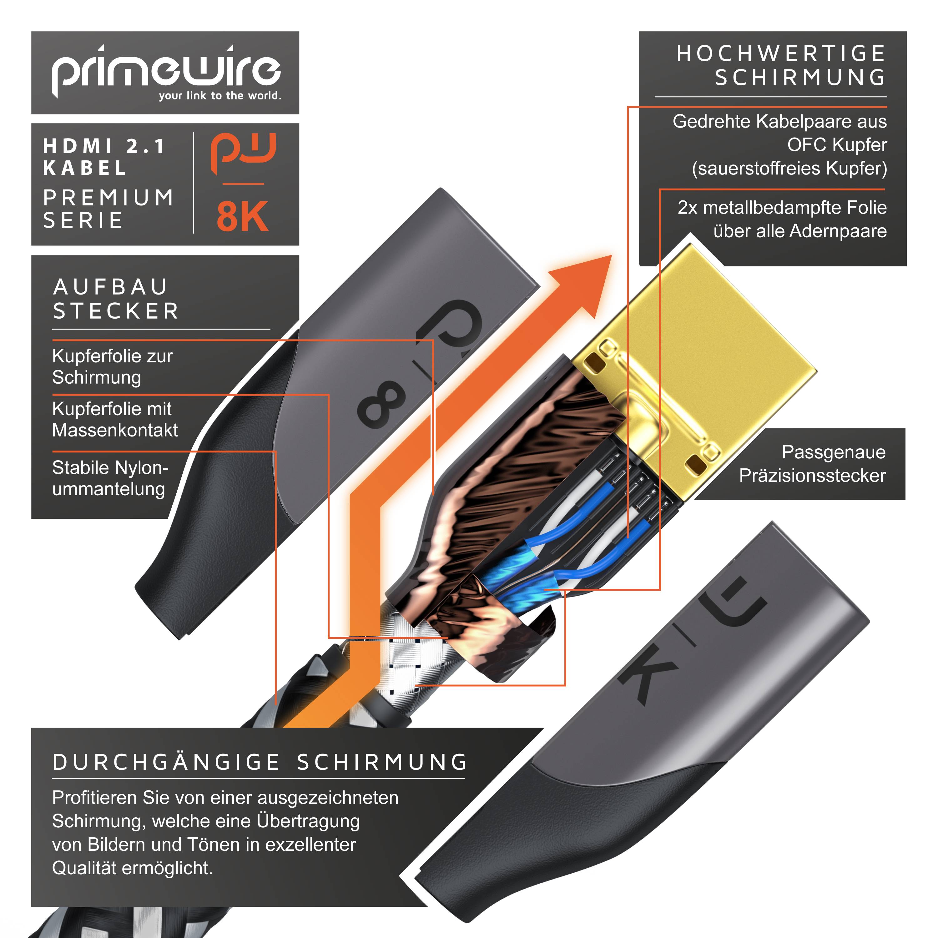 Primewire 8k HDMI Kabel 2.1, 8K @ 120Hz 4K @ 240Hz mit DSC, HDMI 2.0a 2.0b, 3D, HDTV UHD II HDR-10+, Dolby Vision - 1,5m-3