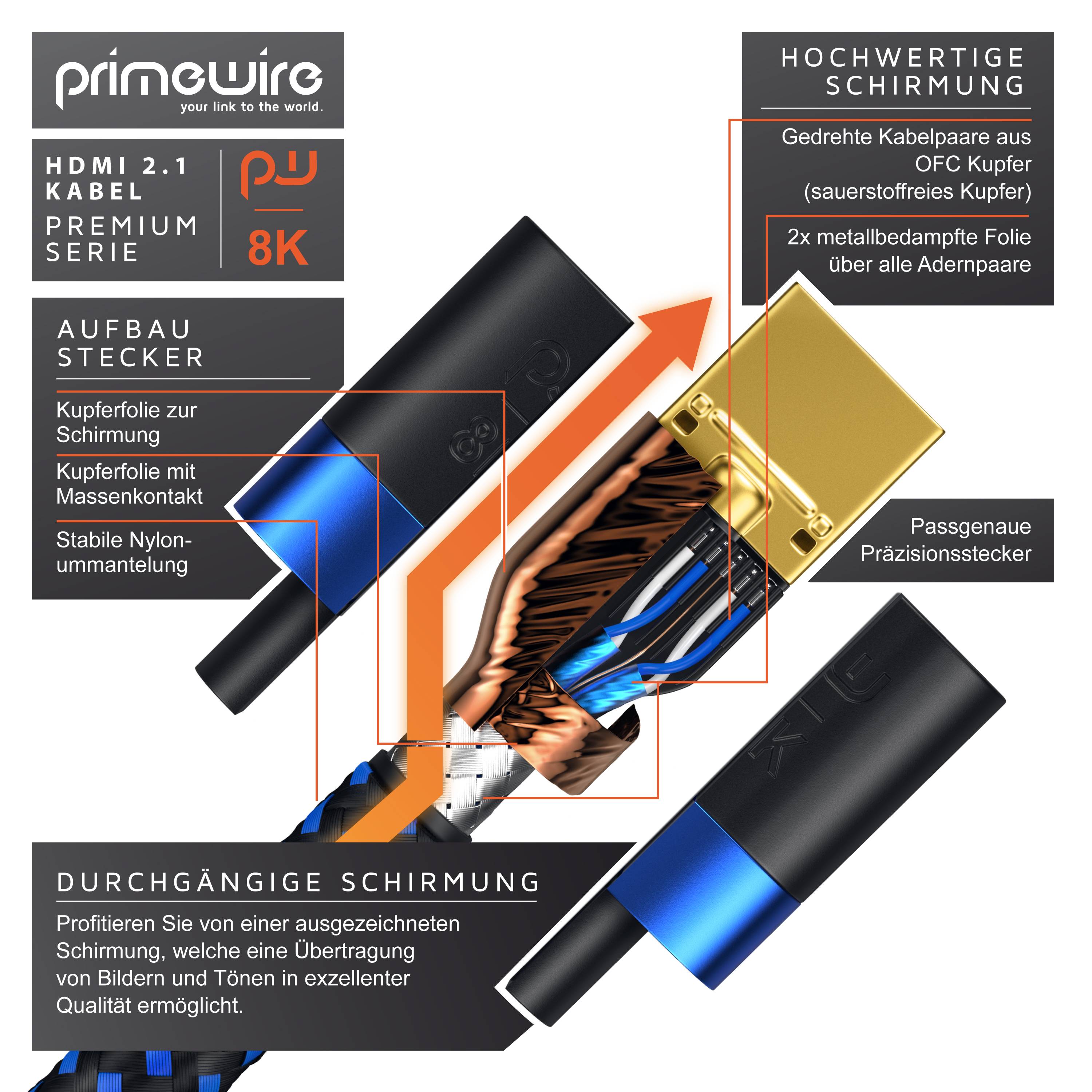 Primewire 5m High Speed 8K HDMI Kabel 2.1, Ethernet ARC 3D 4K Ultra HD 7680x4320 @ 120 Hz HDTV Full HD, Schwarz/Blau-3