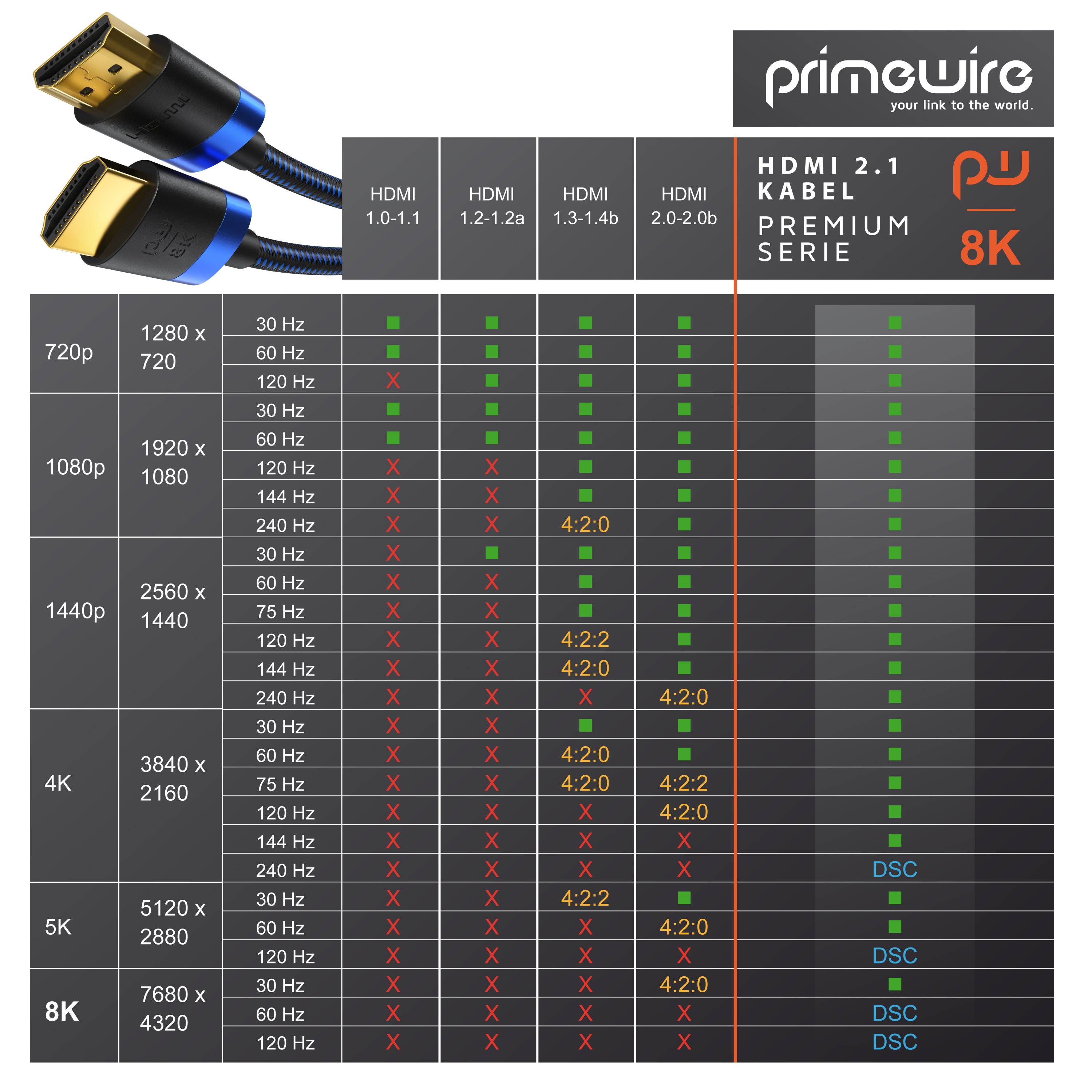 Primewire 5m High Speed 8K HDMI Kabel 2.1, Ethernet ARC 3D 4K Ultra HD 7680x4320 @ 120 Hz HDTV Full HD, Schwarz/Blau-4