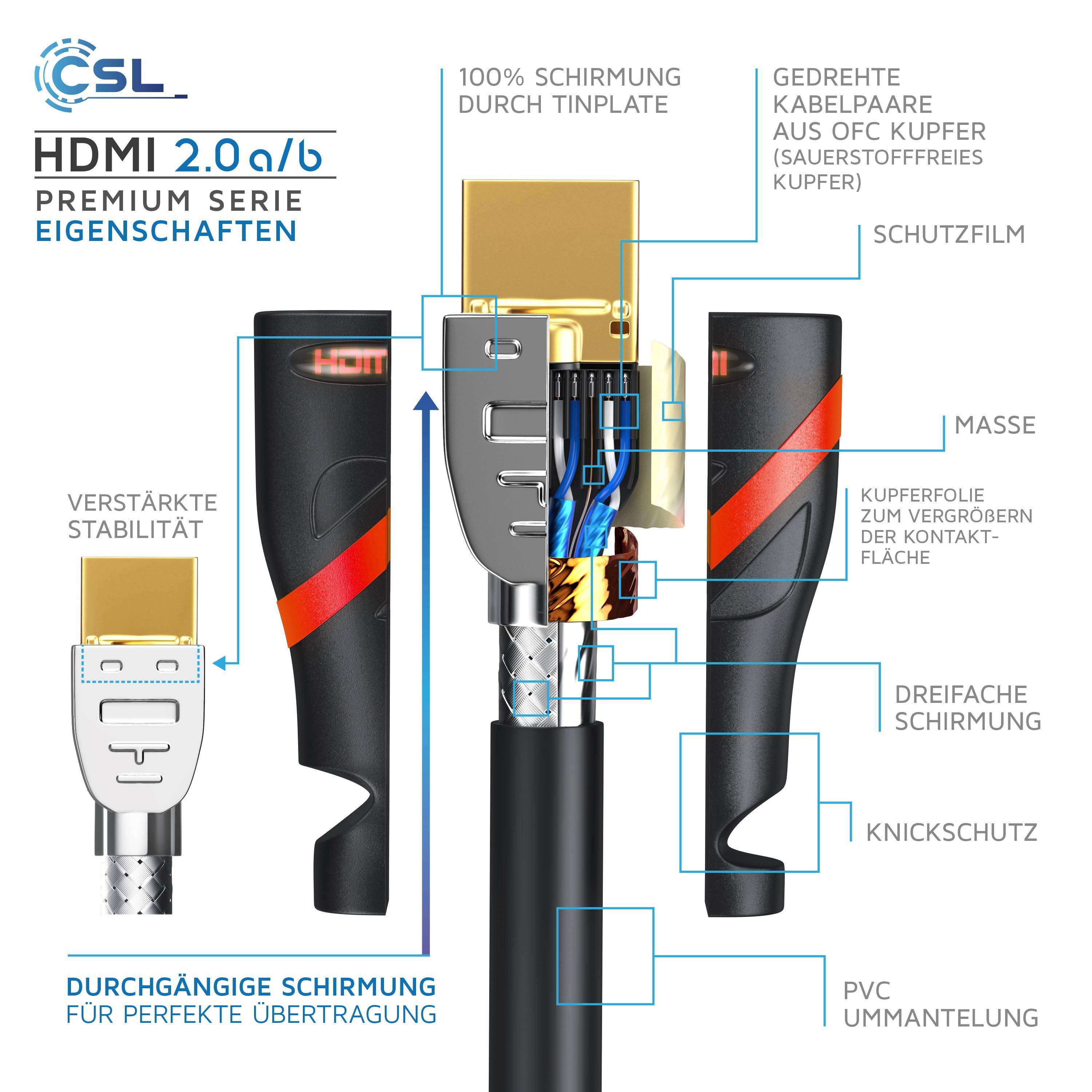 CSL 8k HDMI Kabel 2.1, 4K Ultra HD, UHD, Full HD, 3D, ARC, High Speed mit Ethernet, HDMI Typ A - 4m-3