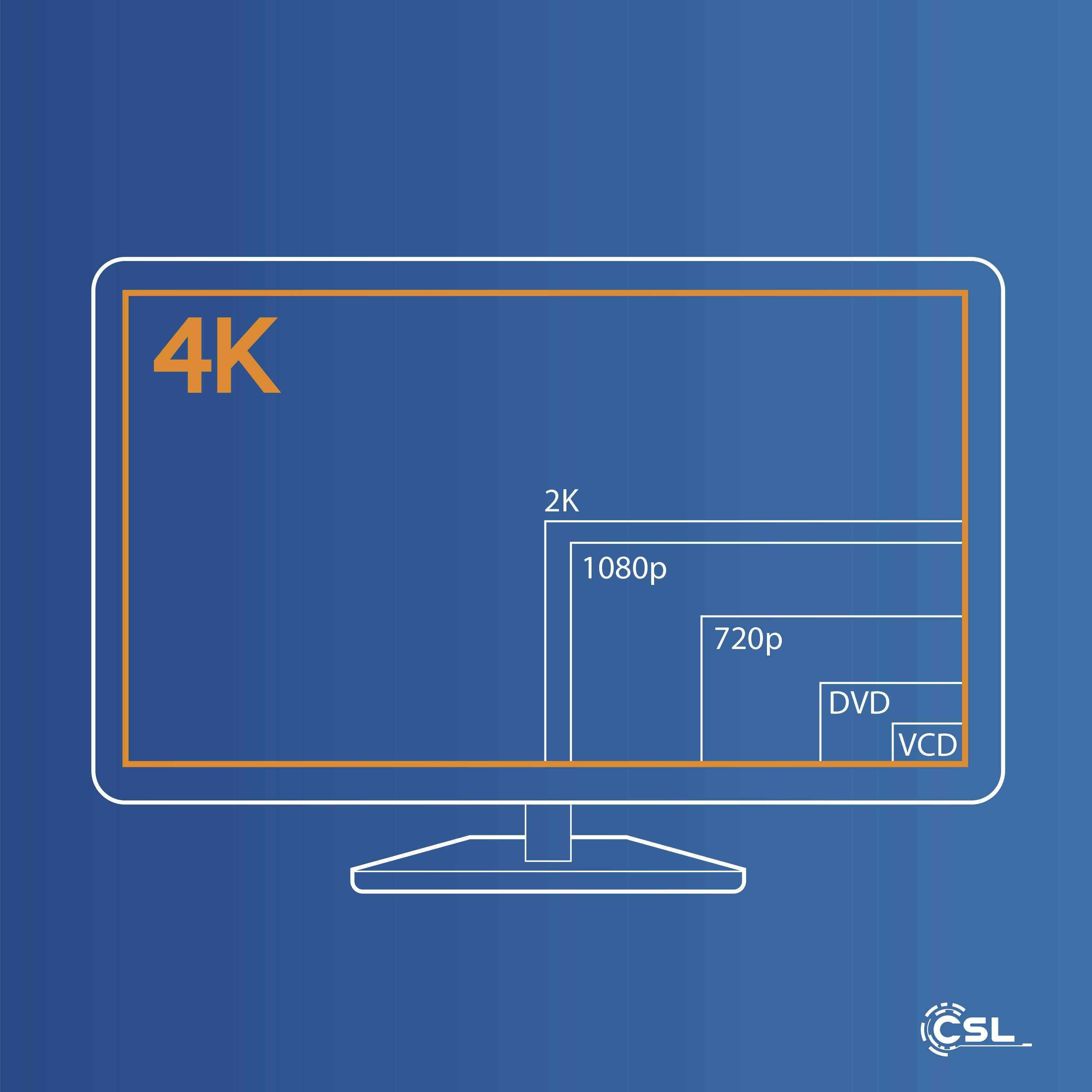 CSL HDMI Typ C (Mini) 2.0 zu HDMI Typ A Kabel, Ultra HD, UHD, 2160p, 4k bei 30 Hz, 1080p, 3D, Ethernet - 3m-2