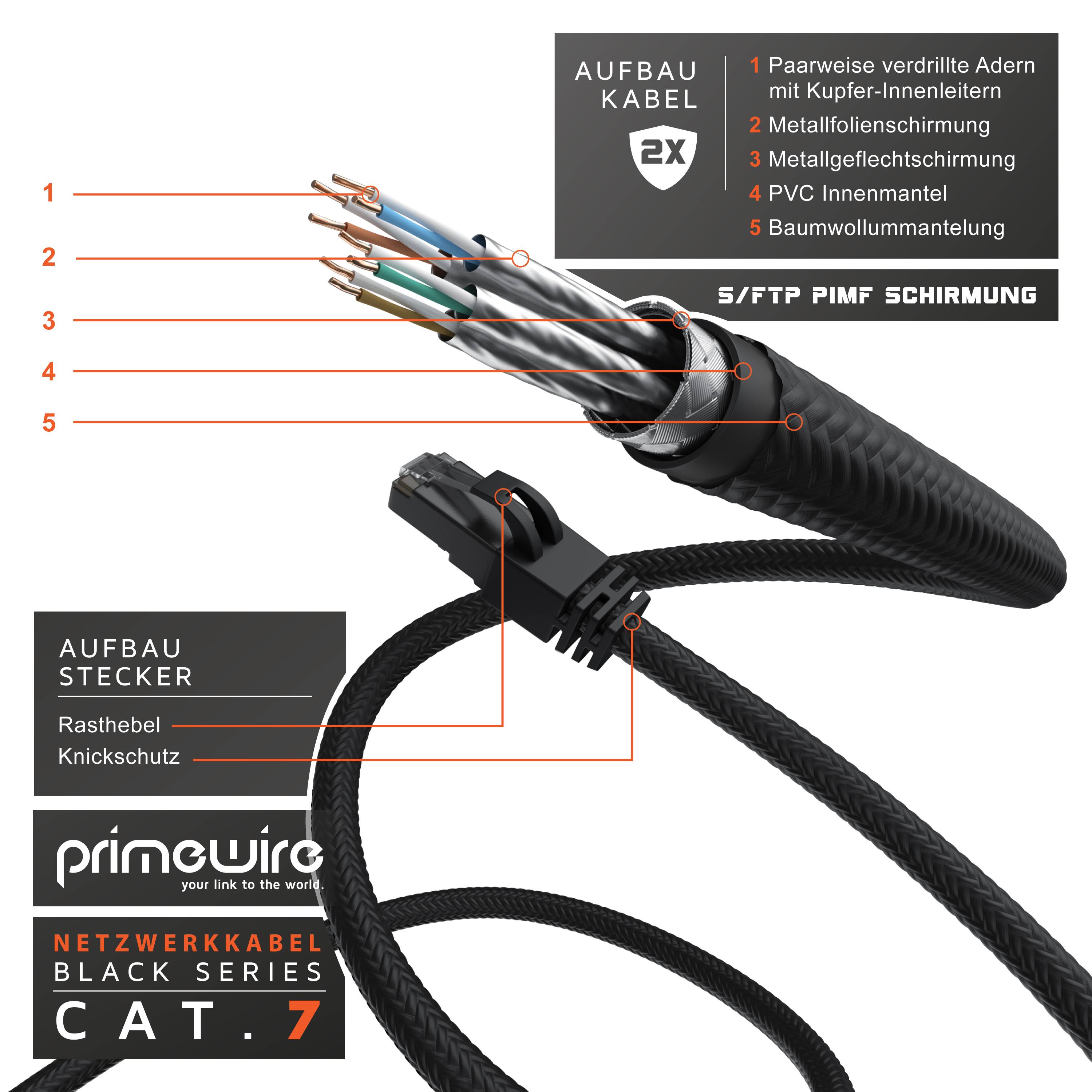 Primewire Patchkabel CAT 7 mit Baumwollmantel, Gigabit Ethernet LAN Kabel, 10 Gbit/s S/FTP PIMF, Netzwerkkabel - 2m-2