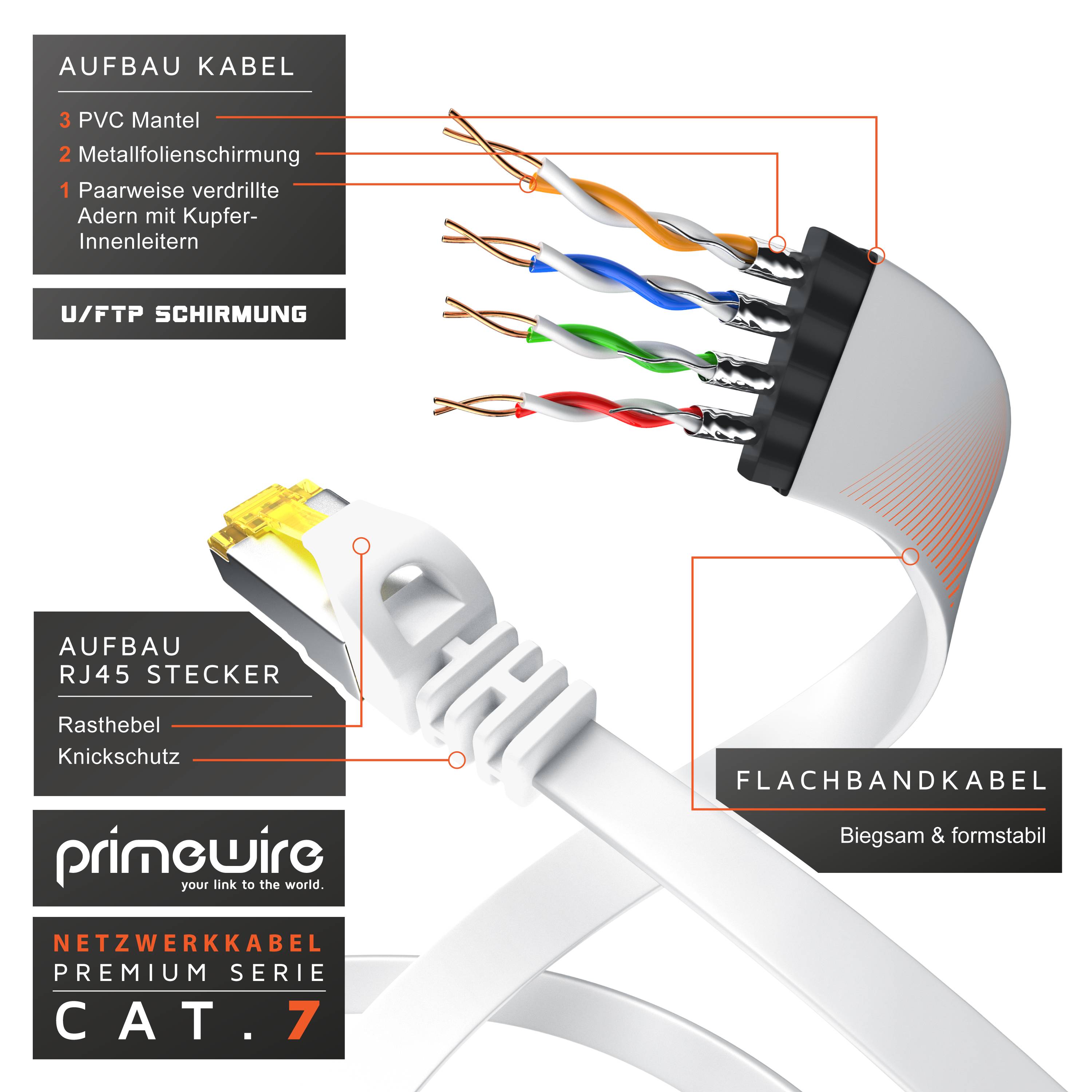 Primewire LAN-Kabel CAT.7, RJ-45 (Ethernet), CAT 7 Flachband U/FTP Gigabit Netzwerkkabel 10 Gbit/s Patchkabel - 10m-2