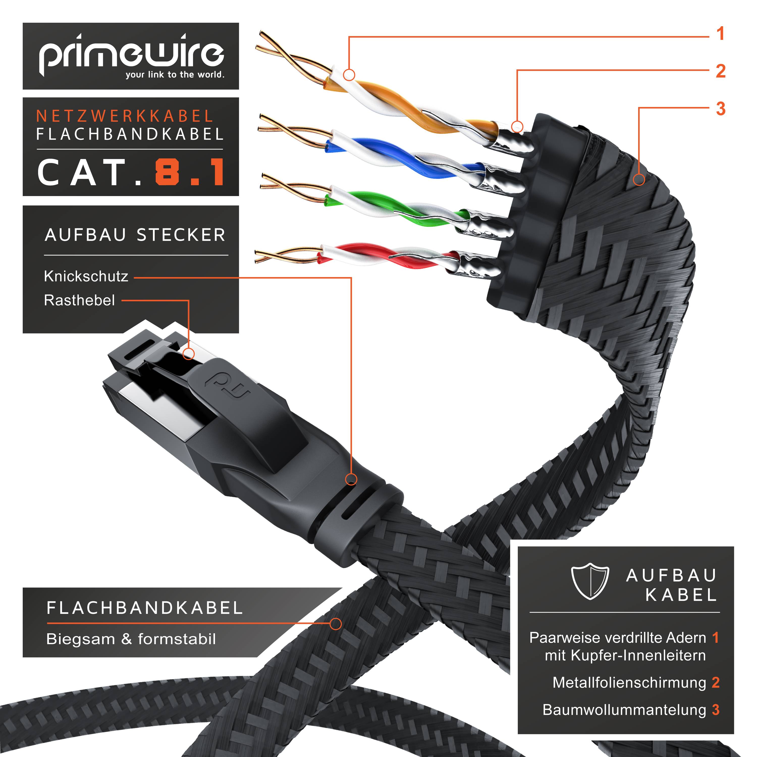 Primewire CAT 8.1 Netzwerkkabel Flach 40 Gbits, LAN Kabel Patchkabel, Gigabit RJ45 Ethernet, Flachbandkabel - 7,5m-2