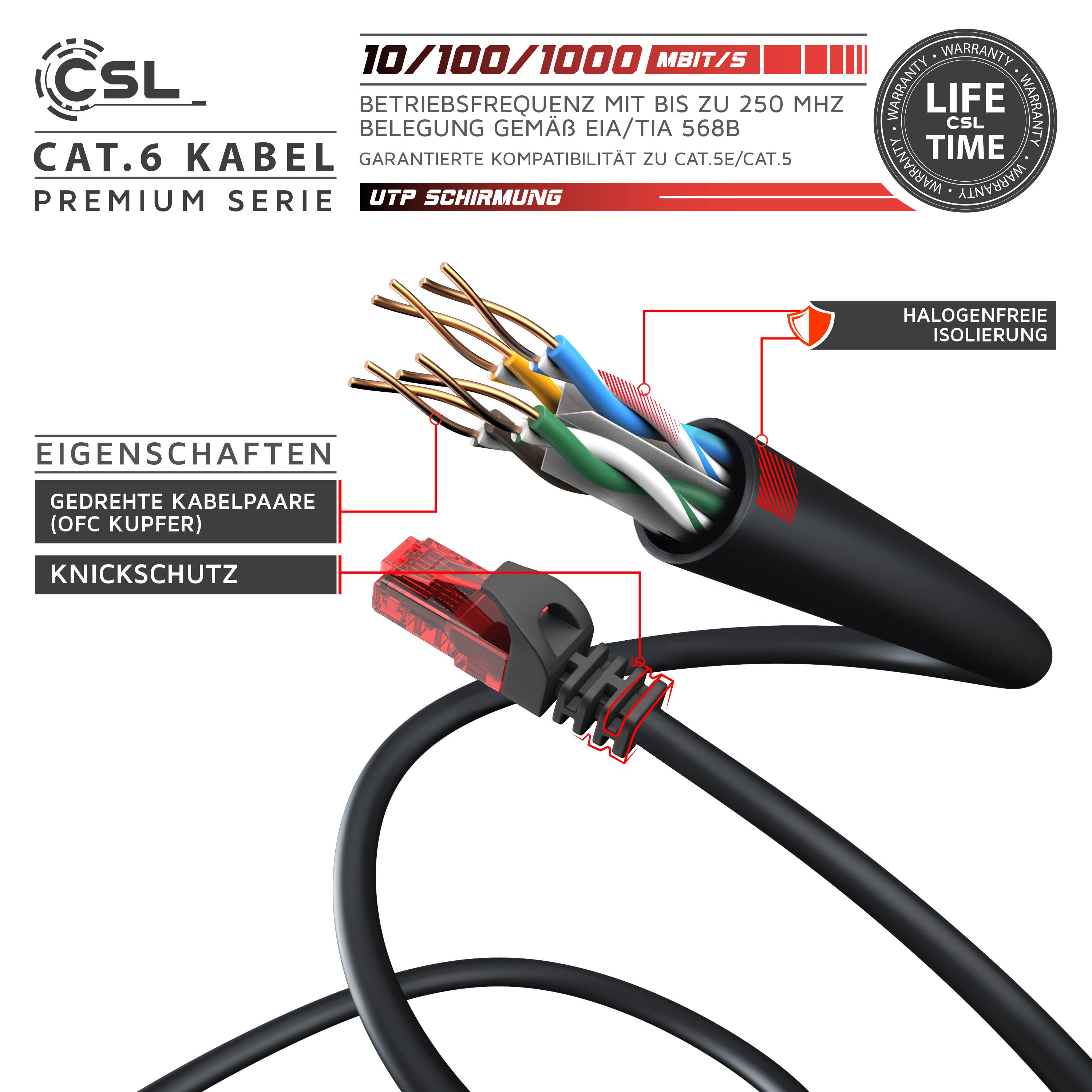 CSL Cat 6 Gigabit Ethernet LAN Kabel, mehrfach Geschirmt, UTP Gigabit 1000 Mbit/s Patchkabel, Netzwerkkabel - 30m-2