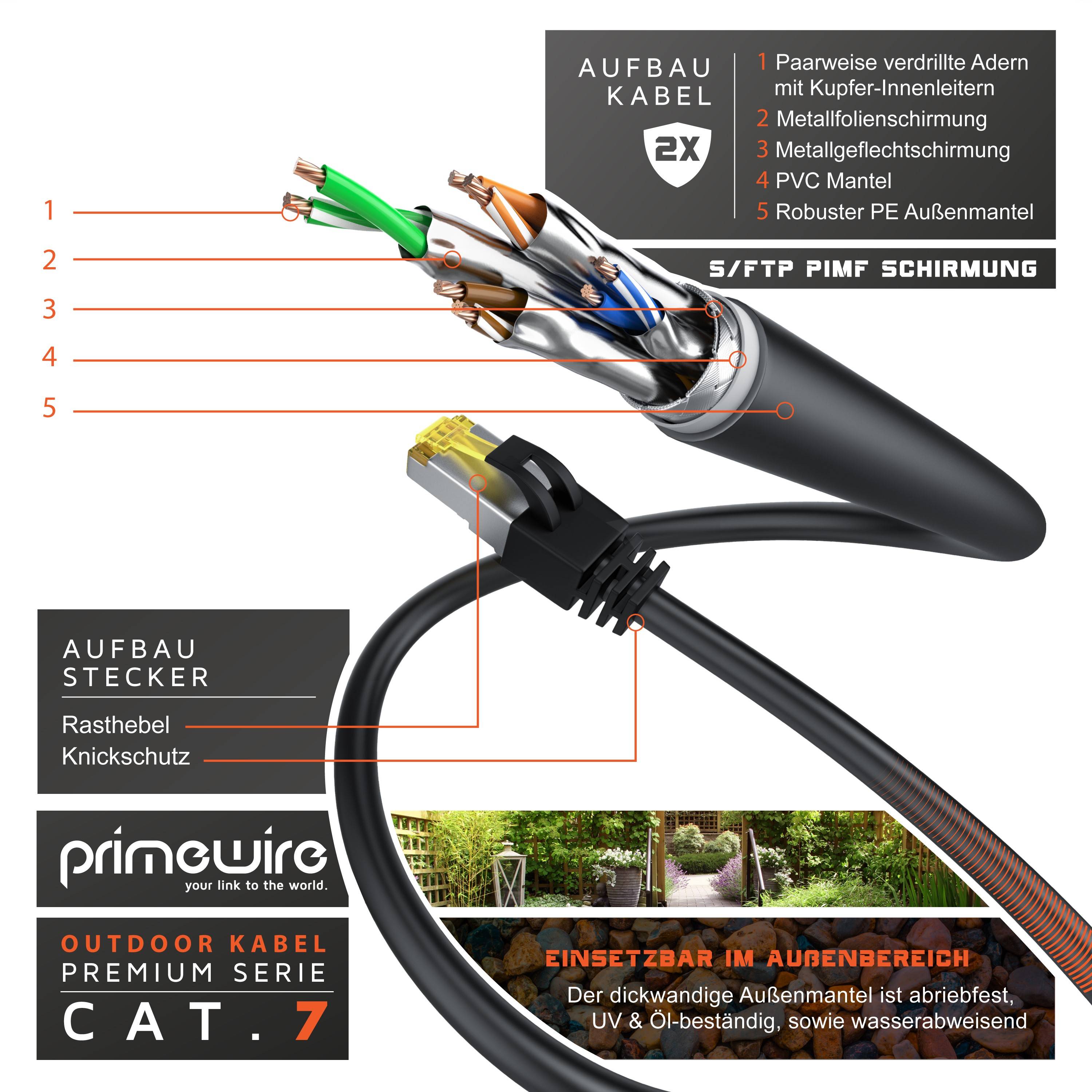 Primewire Outdoor Patchkabel - CAT 7 - mit IP66 - 10 Gbit/s - S/FTP PiMF Schirmung - Netzwerkkabel - 30m-1