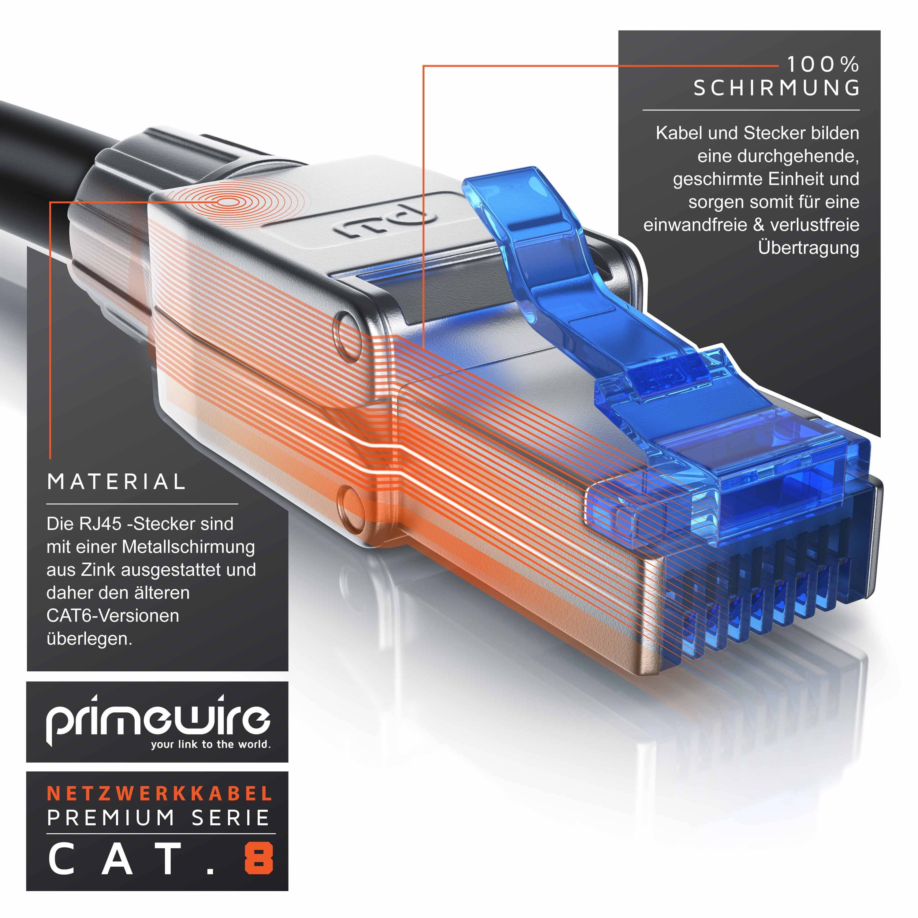 Primewire Patchkabel CAT 8 - Gigabit Ethernet LAN Kabel - 40 Gbit/s - S/FTP PIMF Schirmung - Netzwerkkabel - 30m-4