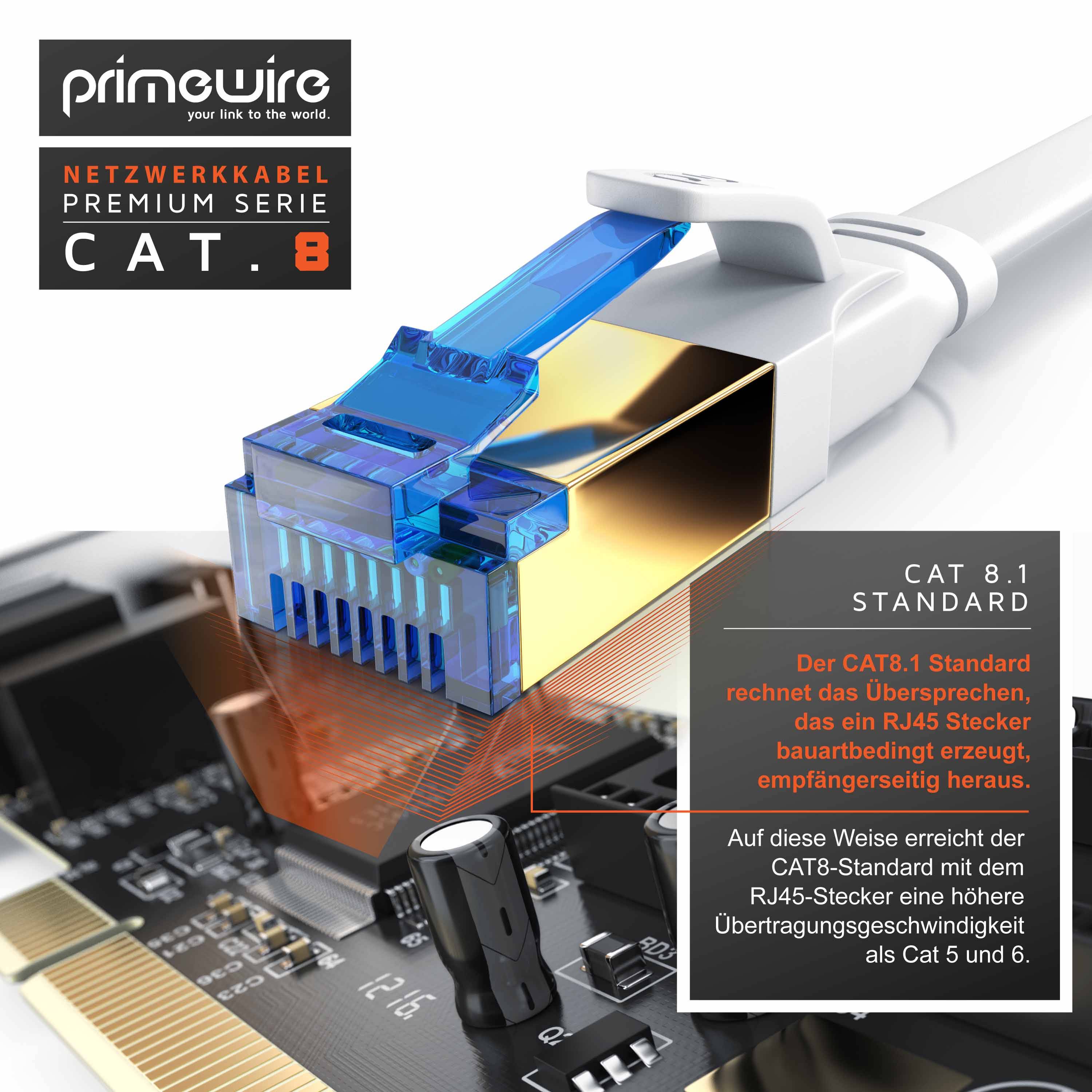Primewire Flachbandpatchkabel CAT 8, Gigabit Ethernet LAN Kabel, 40 Gbit/s U/FTP PIMF Schirmung, Netzwerkkabel - 0,5m-1
