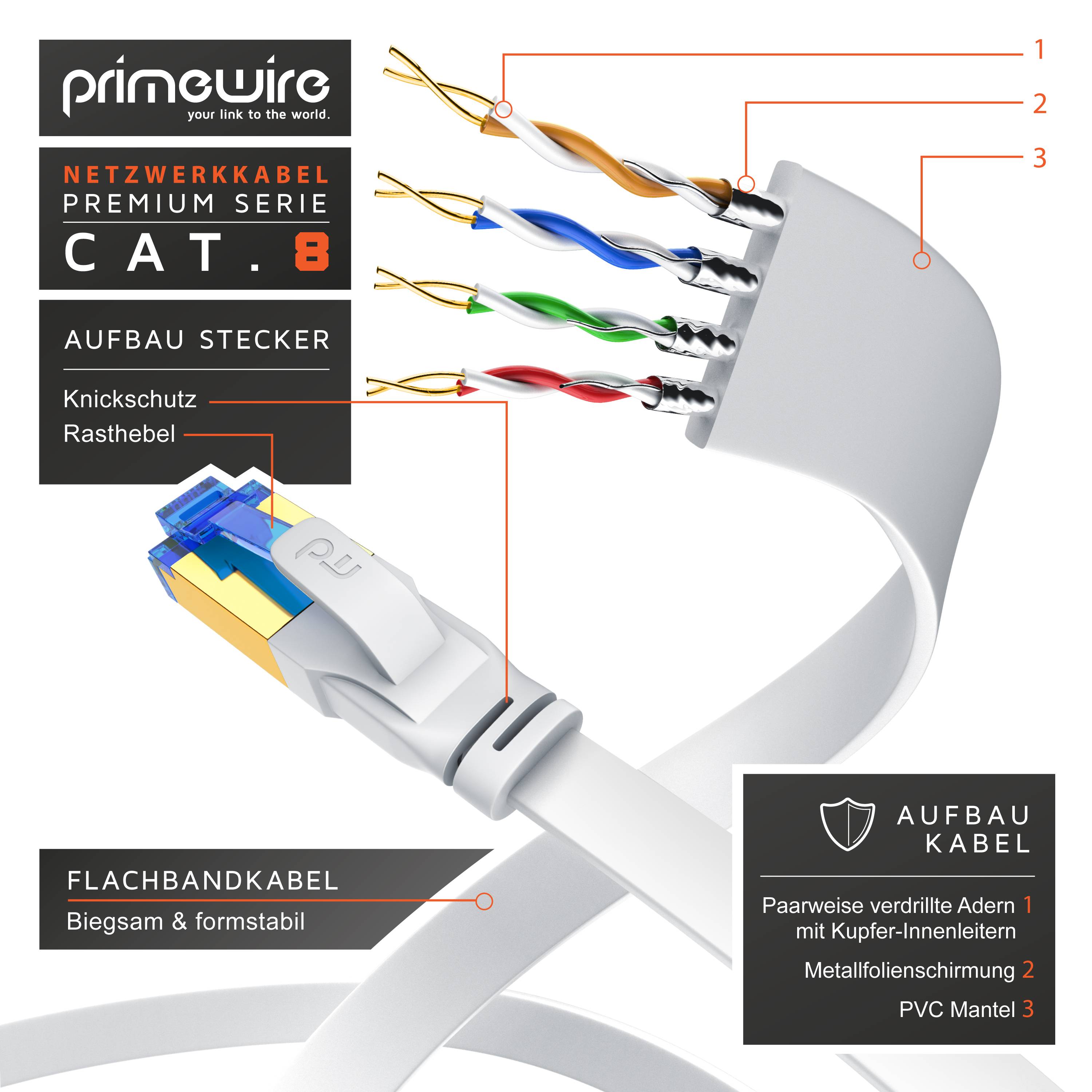 Primewire Flachbandpatchkabel CAT 8, Gigabit Ethernet LAN Kabel, 40 Gbit/s U/FTP PIMF Schirmung, Netzwerkkabel - 0,5m-3