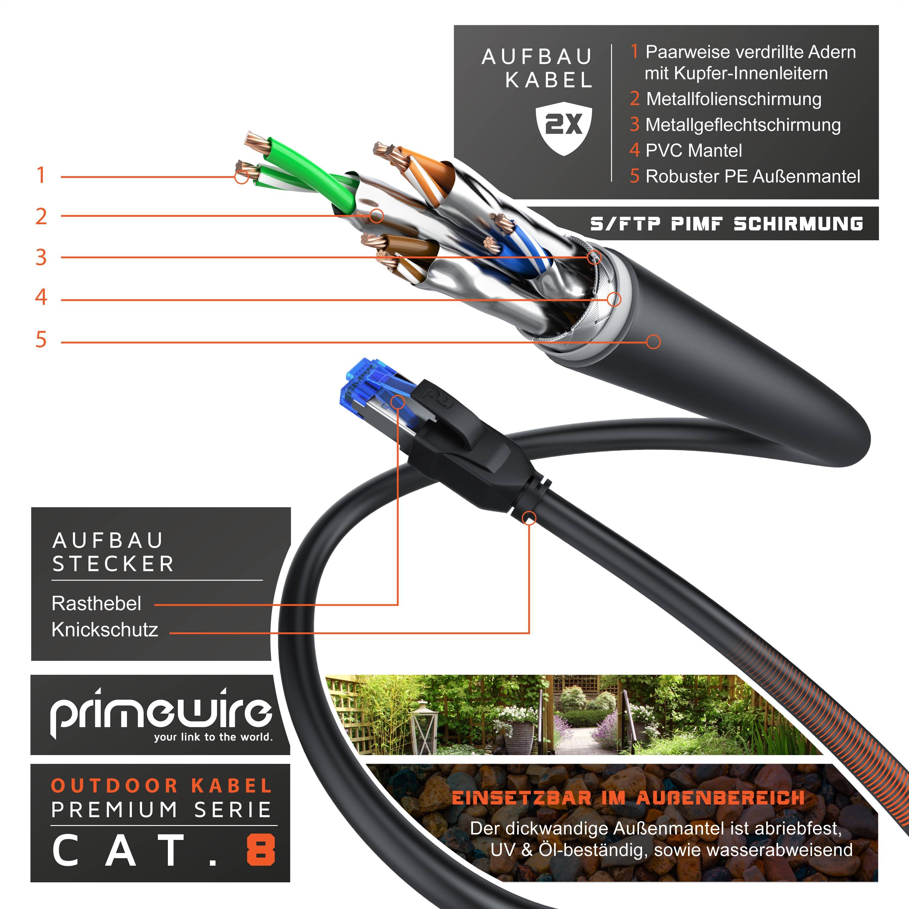 Primewire Outdoor Patchkabel - CAT 8 - mit IP66 - 40 Gbit/s Datenkabel - S/FTP PiMF Schirmung - Netzwerkkabel - 15m-3