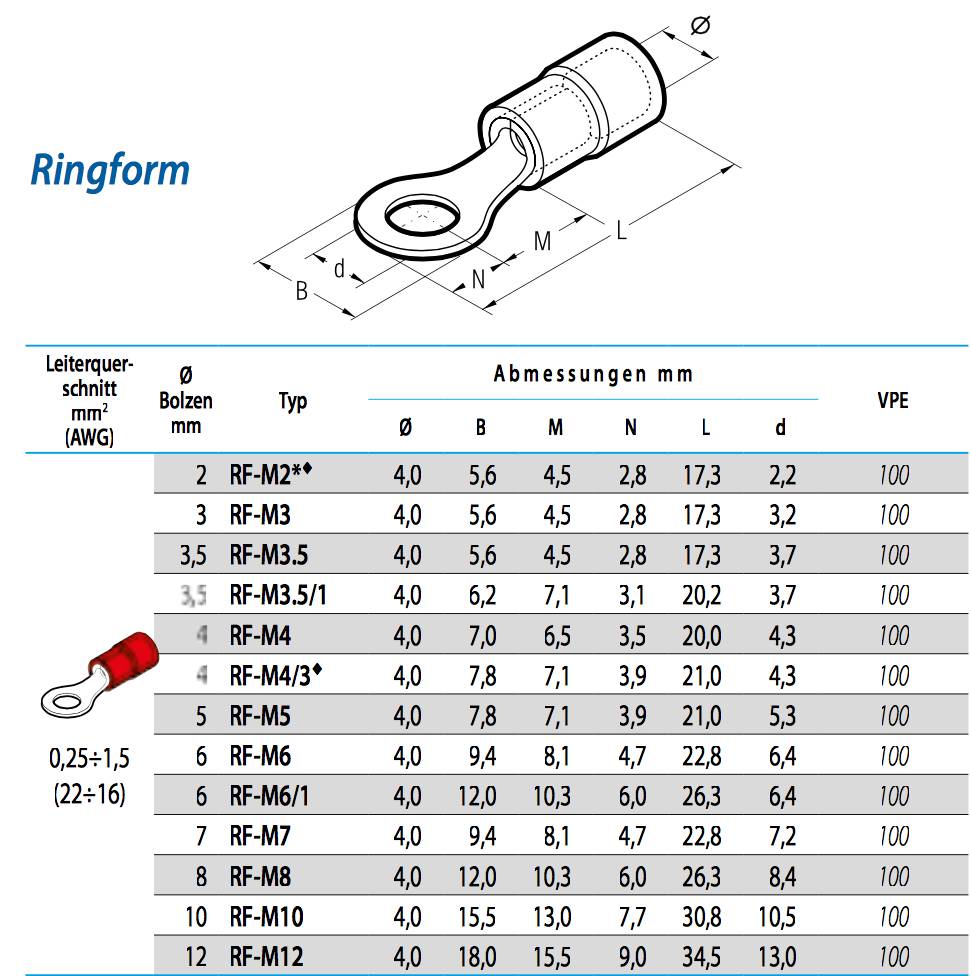 360 Quetschverbinder Sortiment Kasten Box Ringkabelschuh Set isoliert 0,25-1,5mm² I Industriequalität-2