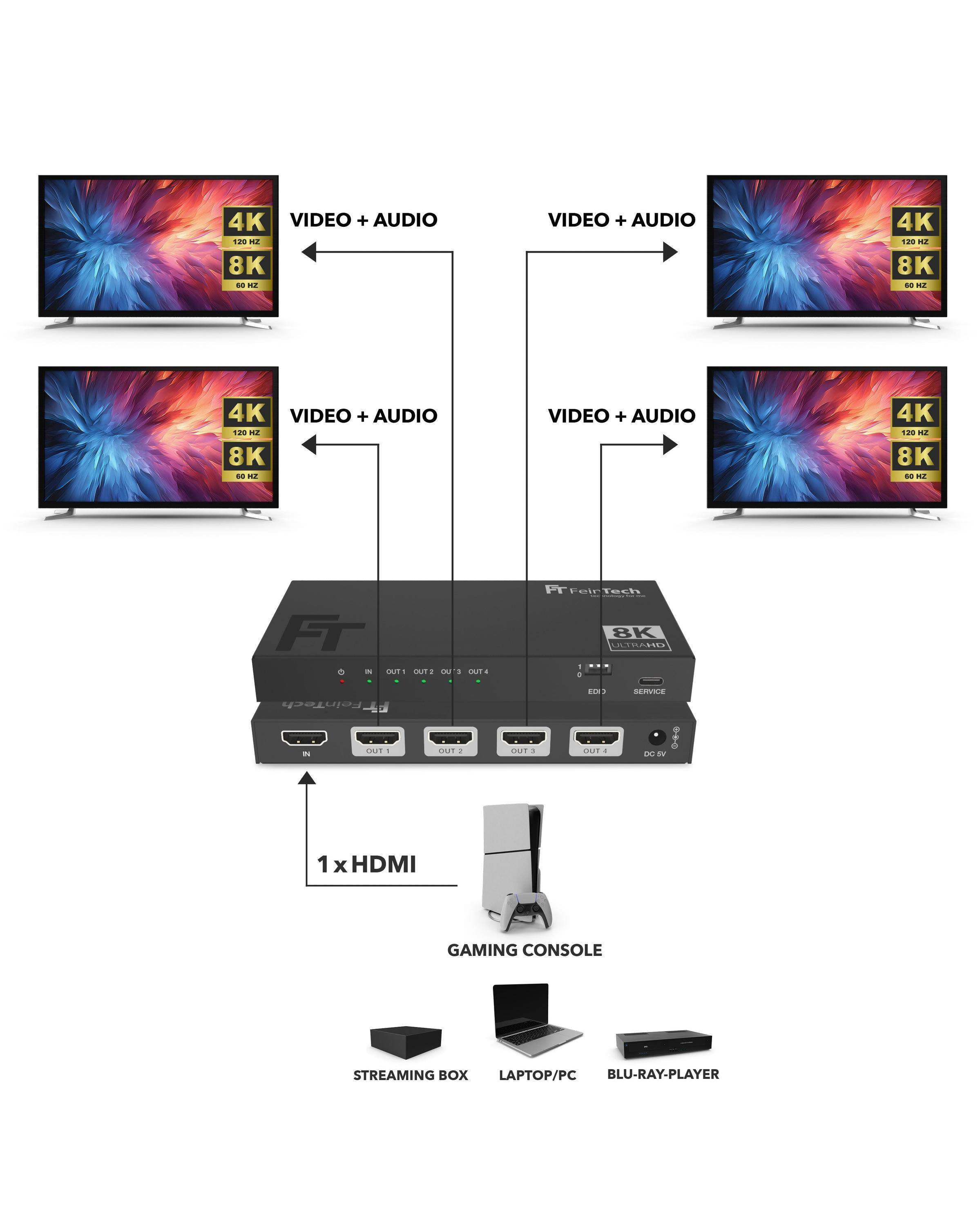FeinTech SP410 HDMI 2.1 Splitter 1 In 4 Out mit Downscaler 8K 4K-4