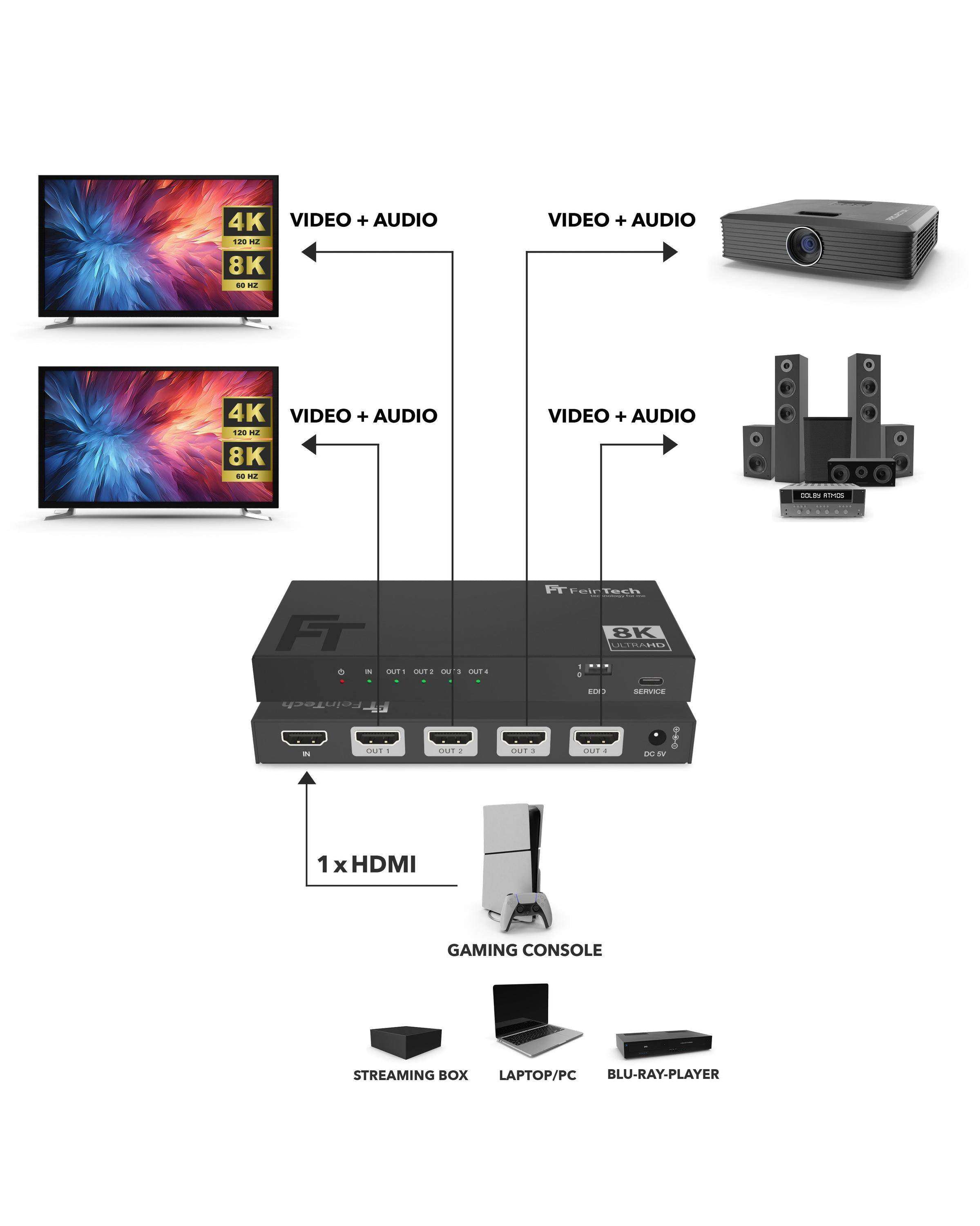 FeinTech SP410 HDMI 2.1 Splitter 1 In 4 Out mit Downscaler 8K 4K-5