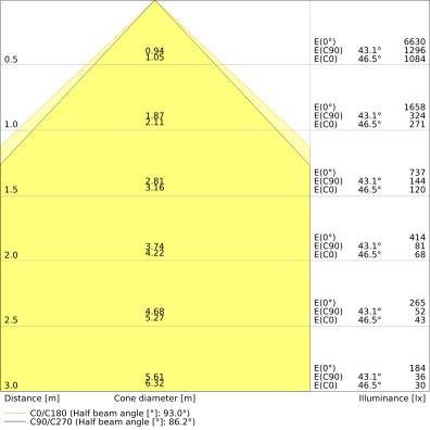 Ledvance LED-Panel 940 PLCOMP1200V35W940U19 150 mA, 70000 h, 35 W, 104 lm/W, 3640 lm, 4000 K-4