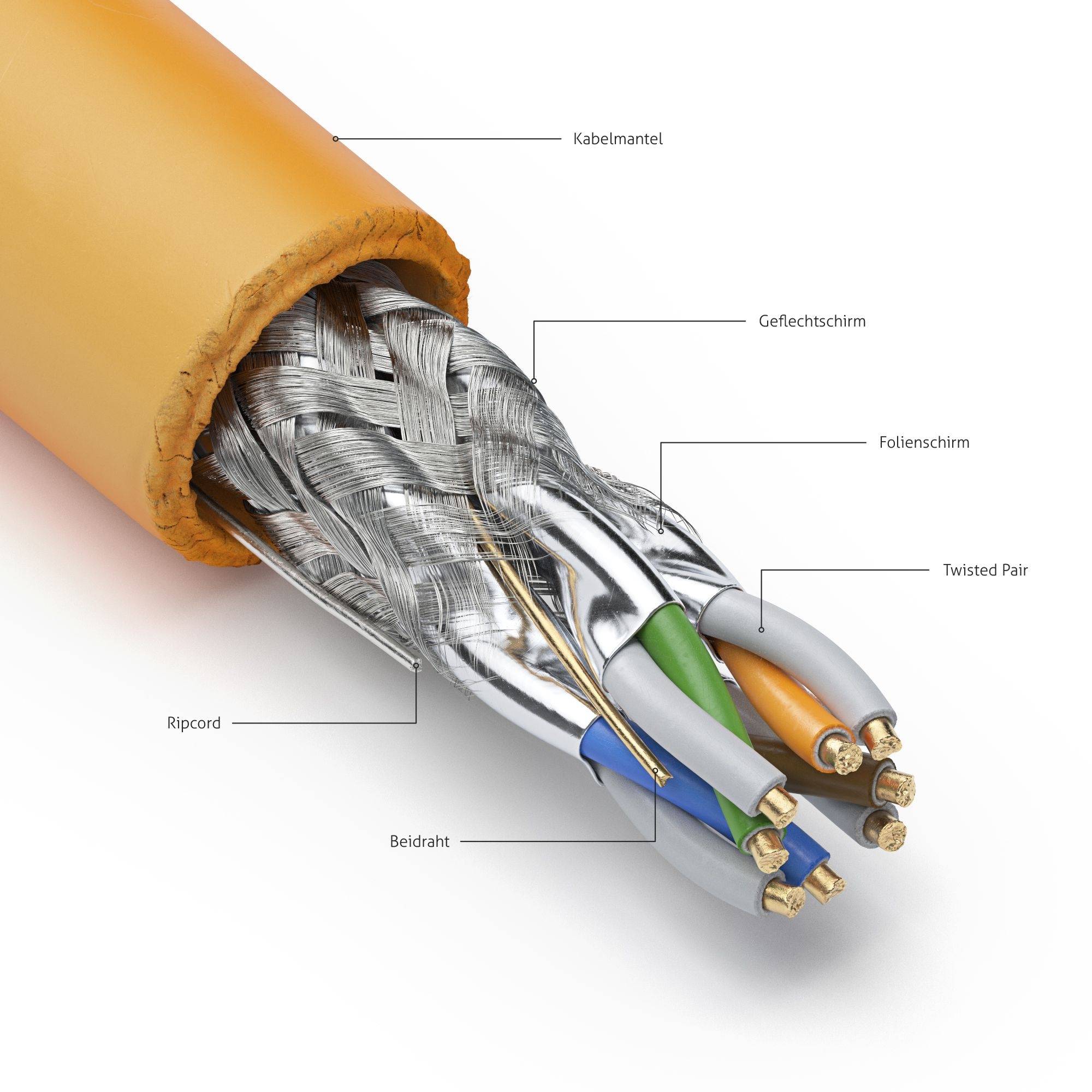 Halogenfreies Cat.7 S/FTP Duplex Installationskabel – 100,00m-2