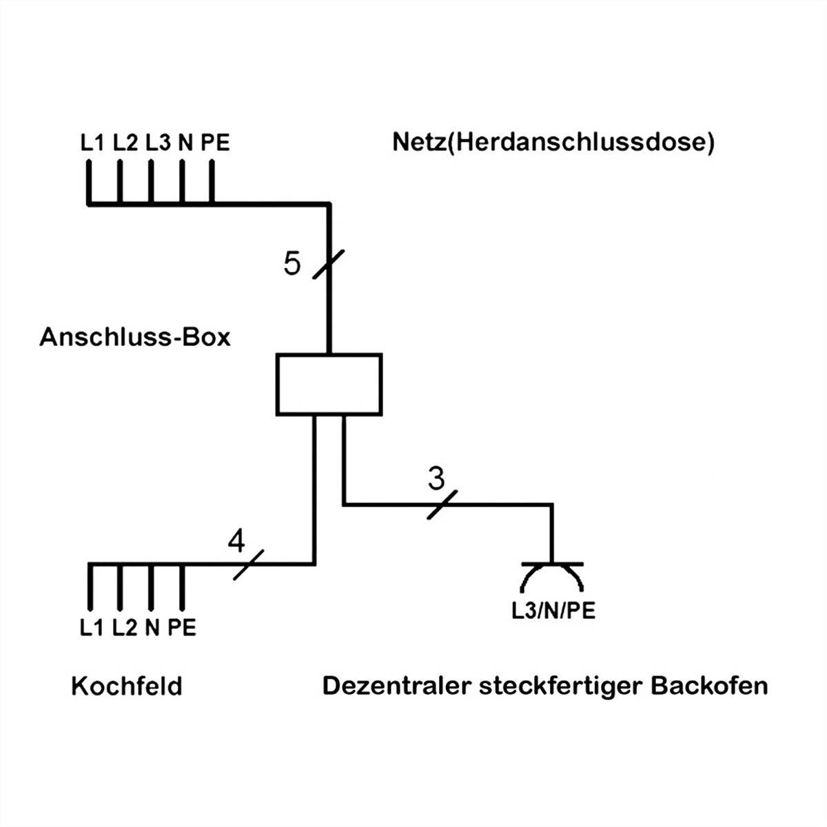 Bachmann 923.000 Herdanschlussdose IP20 Lichtgrau (RAL 7035)-3