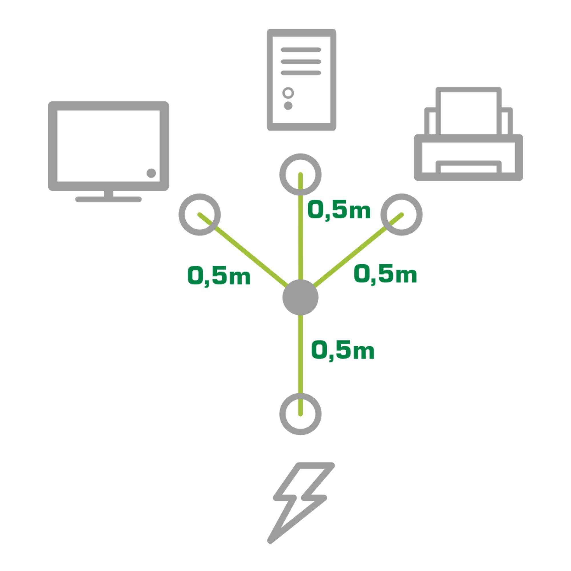 InLine® Netz-Y-Kabel, 1x Schutzkontaktstecker zu 3x Kaltgerätestecker, 1m-2