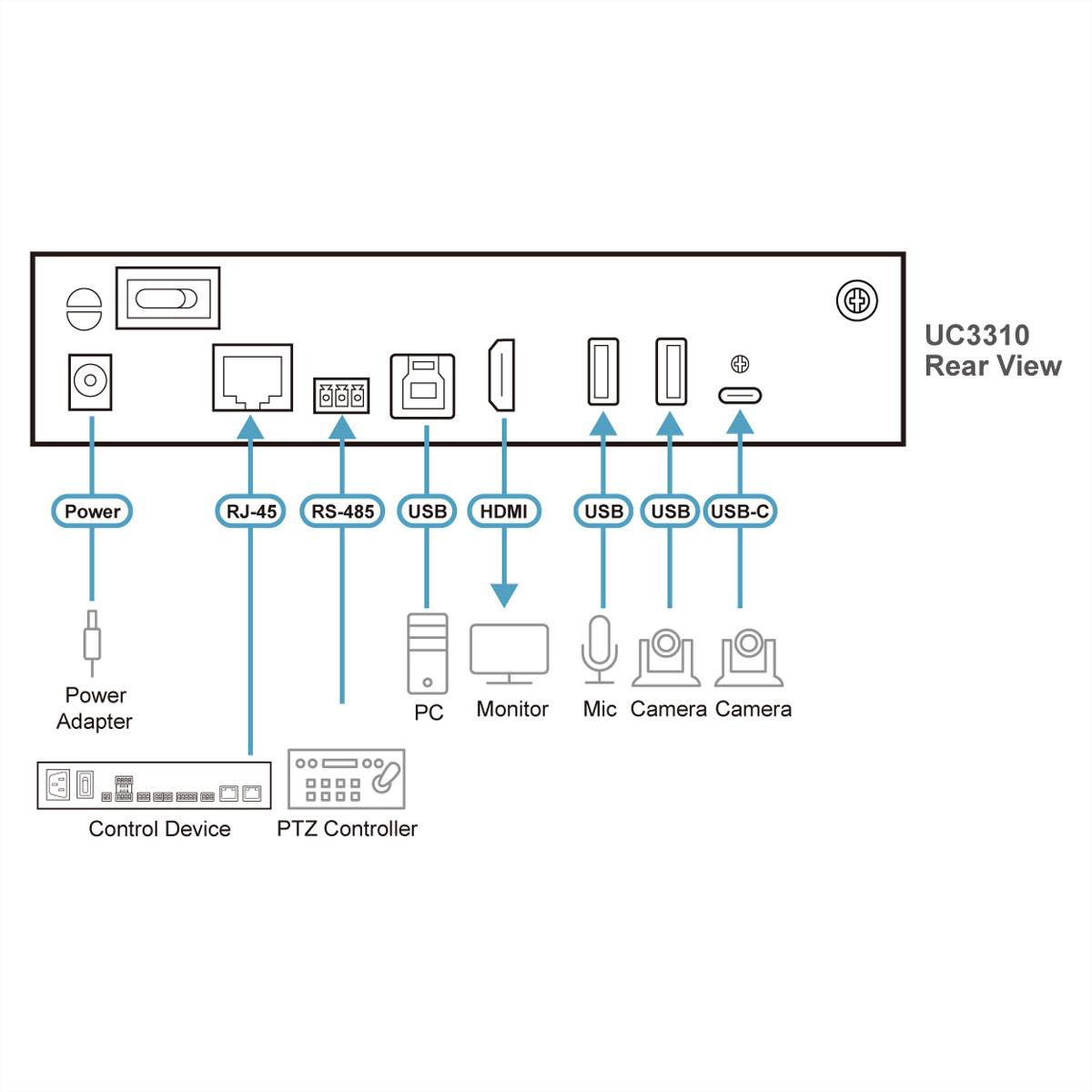 ATEN UC3310 CAMLIVE MX Dual 4K UVC Kamera Seamless Matrix-1