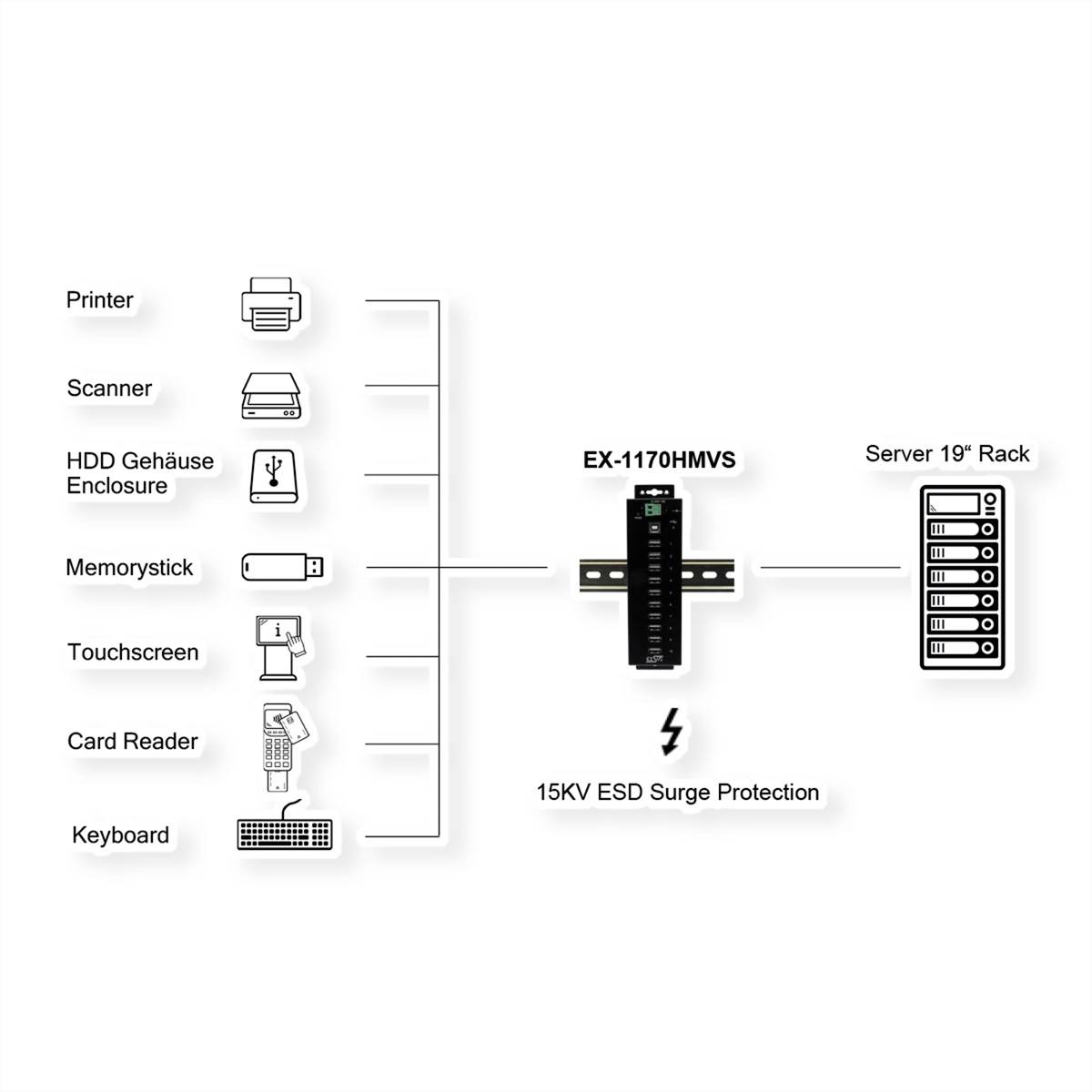 EXSYS EX-1170HMVS 10 Port USB 2.0 Metall HUB, 15KV Surge Protection-1