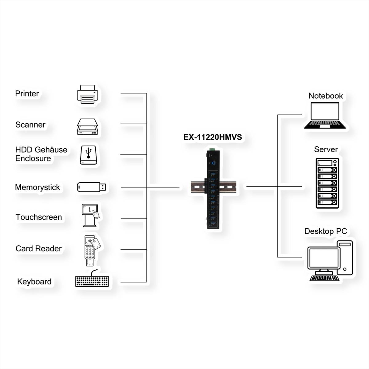 EXSYS EX-11220HMVS 10 Port USB 3.2 Gen 1 Metall HUB VIA VL811+ Chipset-1