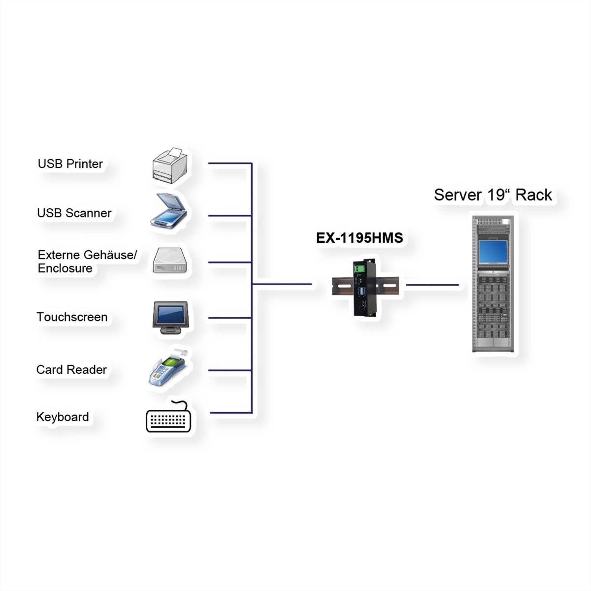 EXSYS EX-1195HMS 4 Port USB 3.2 Gen1 HUB mit C-Port für Ein- und Ausgang, 15KV Surge Protection-1