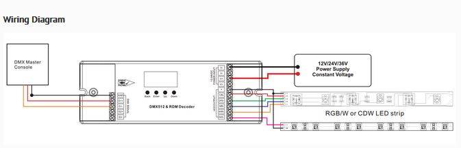 SYNERGY 21 - Controller DMX 512 4*5A 16bit-1