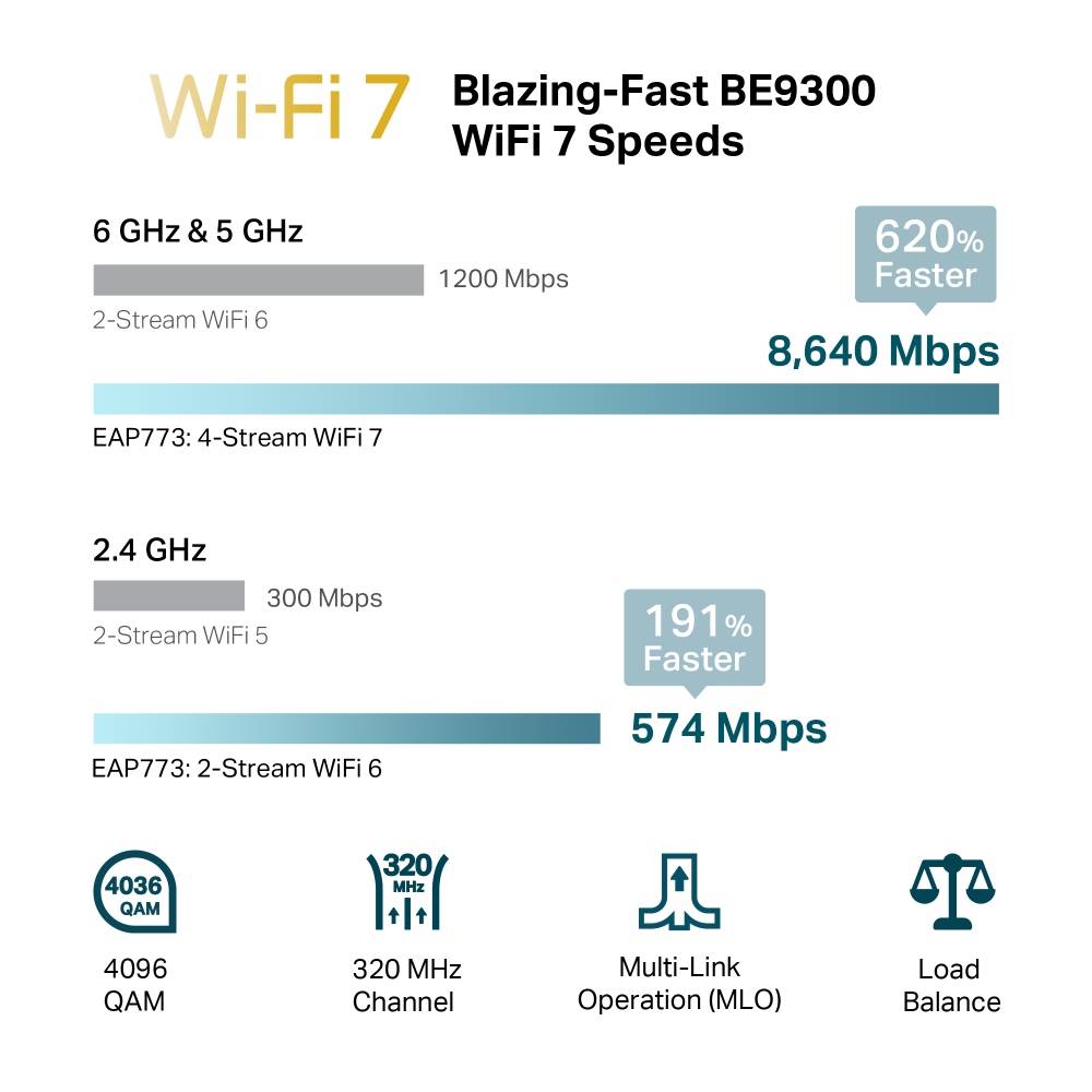 TP-Link Wireless AP WIFI7• BE9300 • 2x2 • Indoor • 2.5 GbE • EAP772 • Omada-3