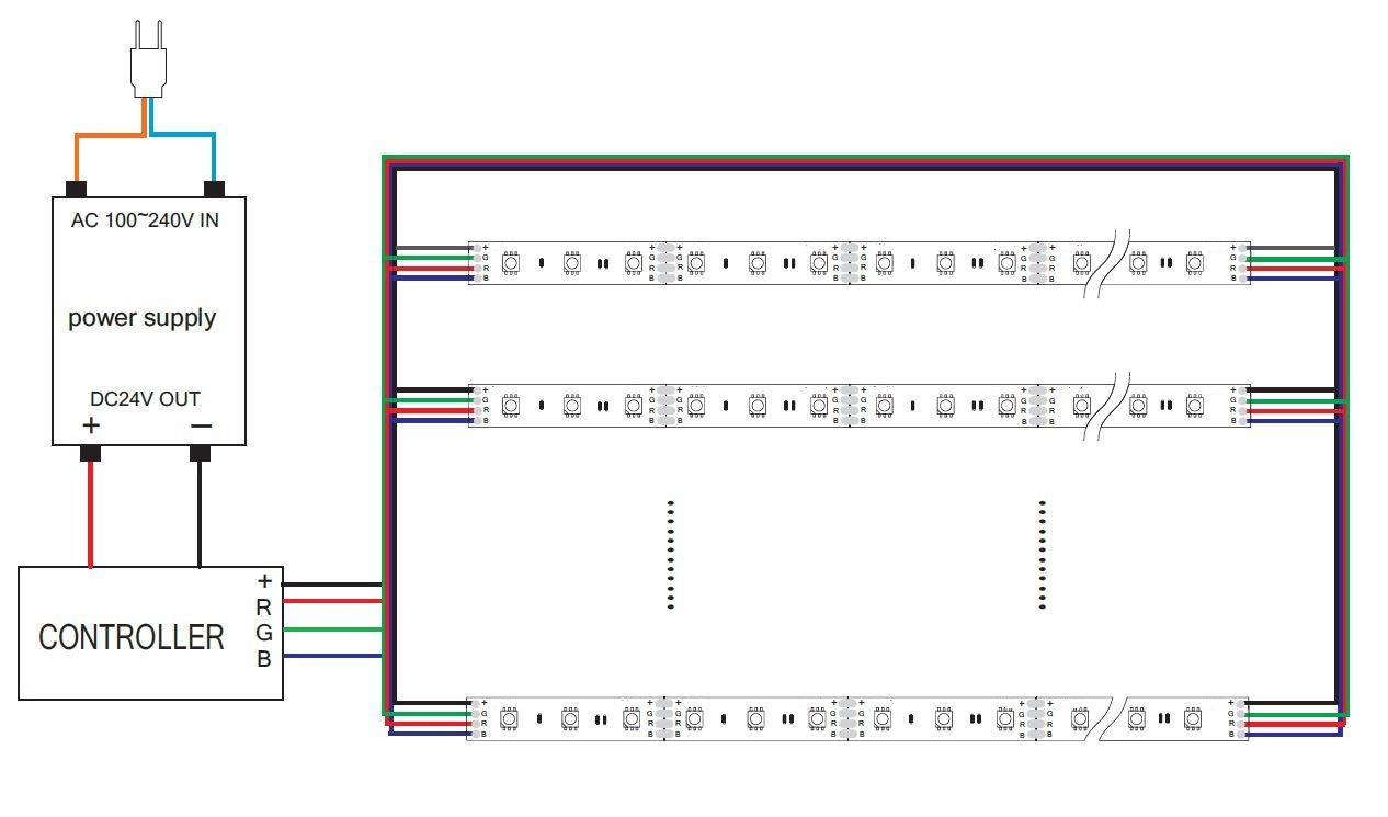 Synergy 21 LED Flex Strip RGB - 300 x LEDs - RGB - 72 W - 2550 lm - IP68 - 5 m-2
