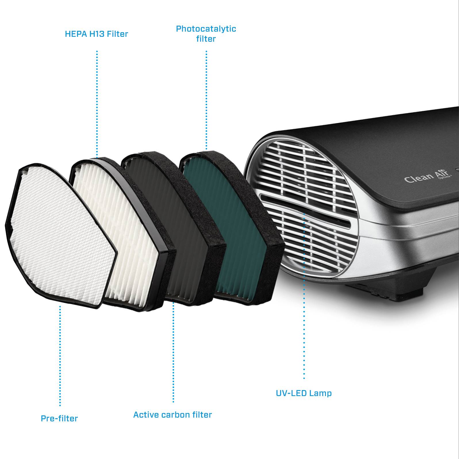 Clean Air Optima Luftreiniger CA-501-1
