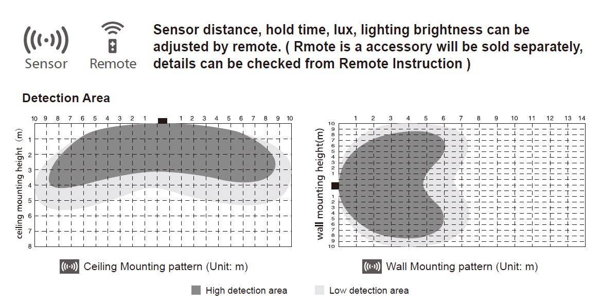 SYNERGY 21 - Rundleuchte Theia IP54 15W Sensor dim-3