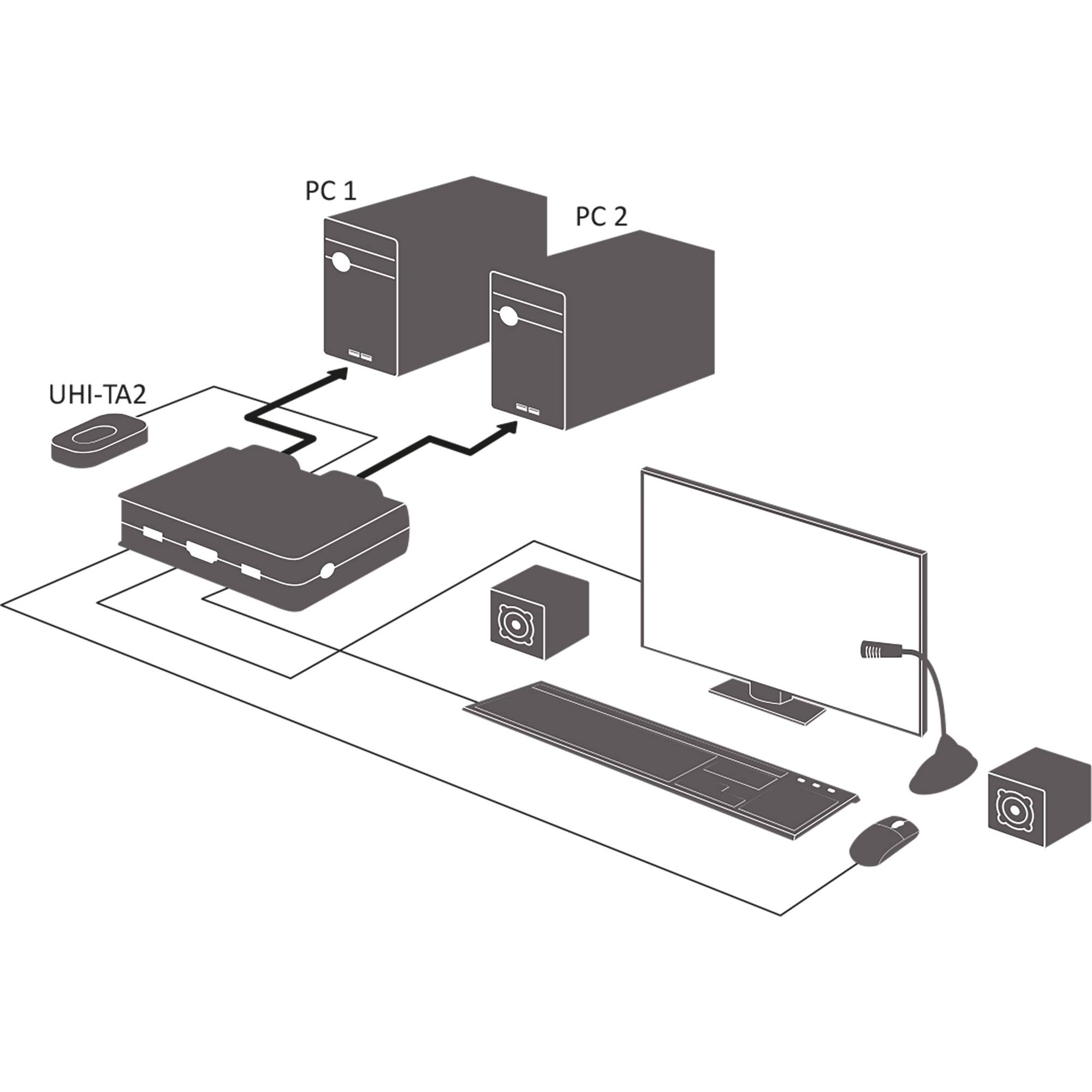 InLine® KVM Switch, 2-fach, Displayport 1.2, 4K, USB, mit Audio, integr. Kabel-3