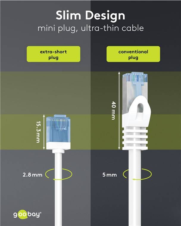 Goobay 74287 CAT 6A Slim Kabel Netzwerkkabel RJ45 Stecker 500 MHz Kupfer Patchkabel Ethernet LAN Kabel U/UTP Weiss 2 m-2