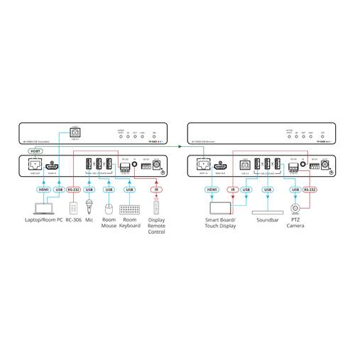 Kramer HDMI Transmitter TP-590T-1